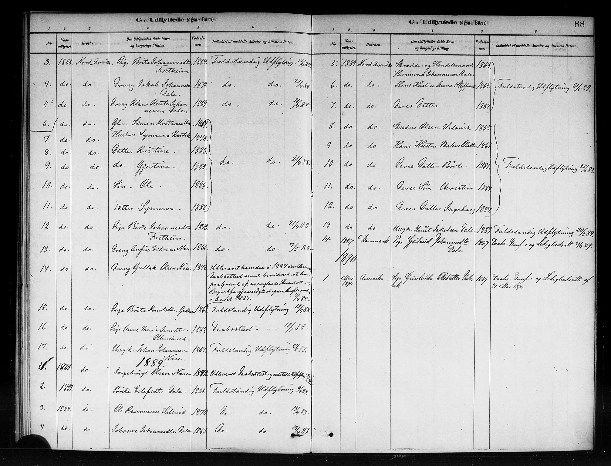 Vik sokneprestembete, SAB/A-81501: Parish register (official) no. C 1, 1878-1890, p. 88