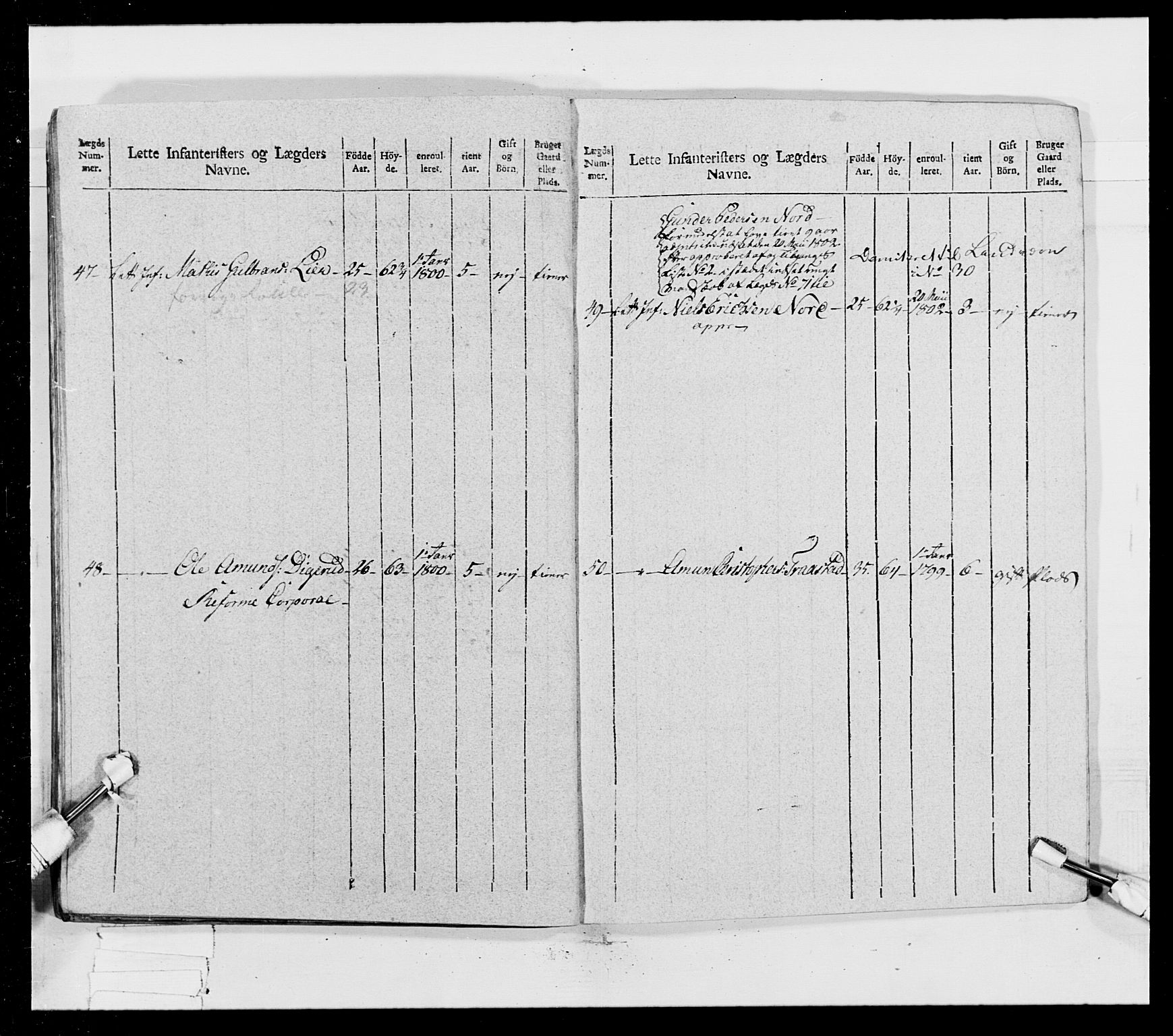 Generalitets- og kommissariatskollegiet, Det kongelige norske kommissariatskollegium, AV/RA-EA-5420/E/Eh/L0023: Norske jegerkorps, 1805, p. 250