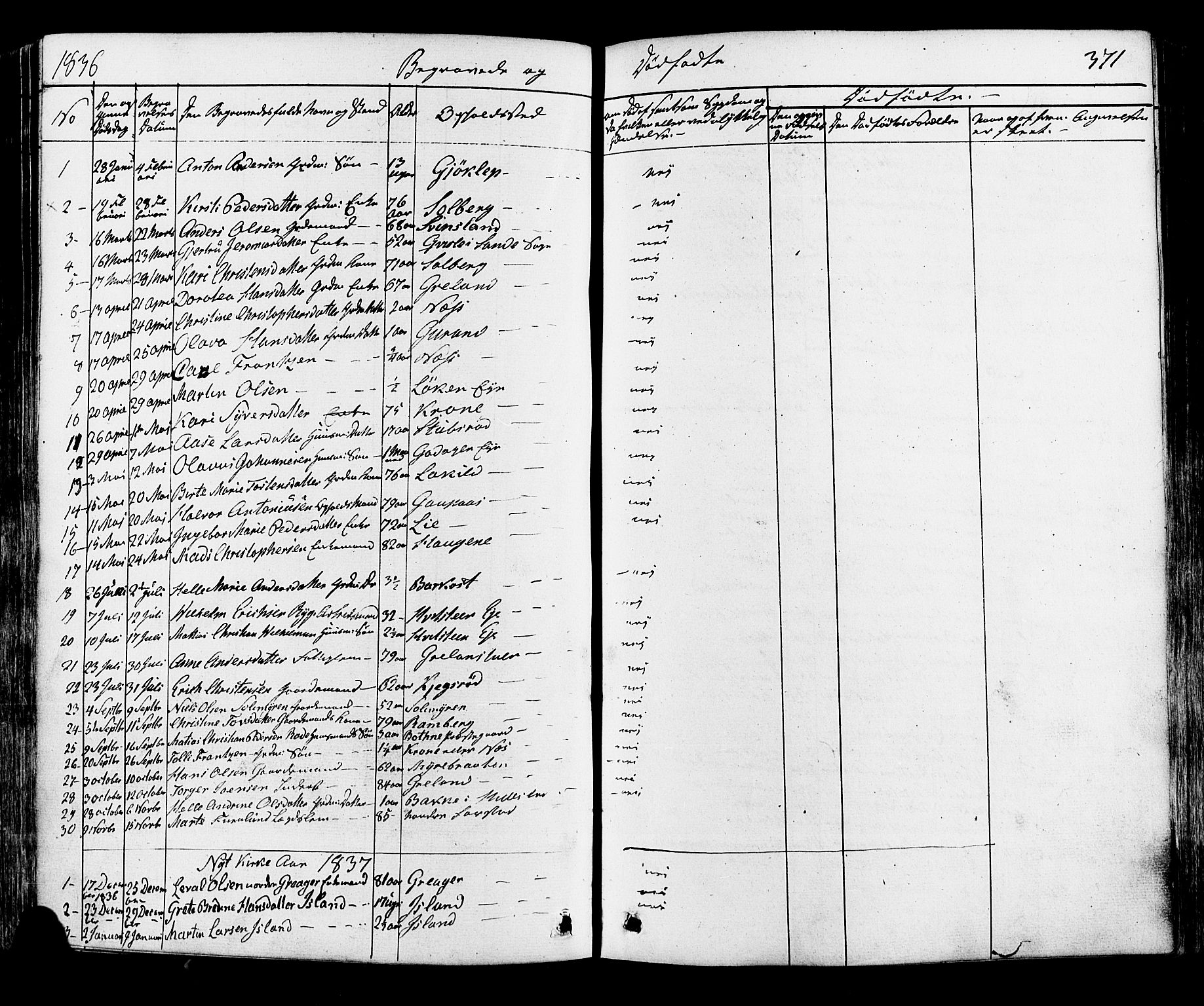 Botne kirkebøker, SAKO/A-340/F/Fa/L0006: Parish register (official) no. I 6, 1836-1877, p. 371
