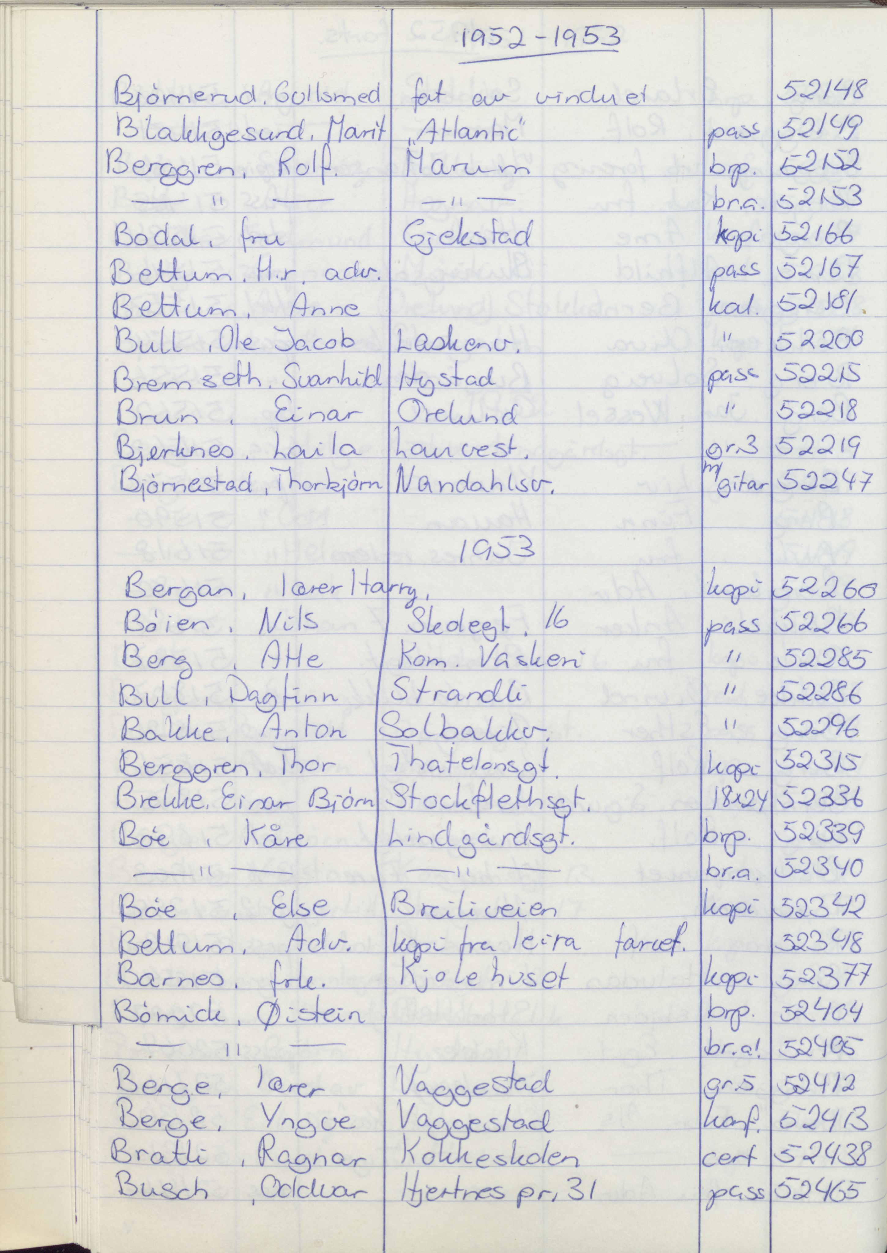 Pa 1494 - Jørgensen, Antonius. Fotograf, VEMU/A-2760/F/Fa, 1927-2004, p. 1196