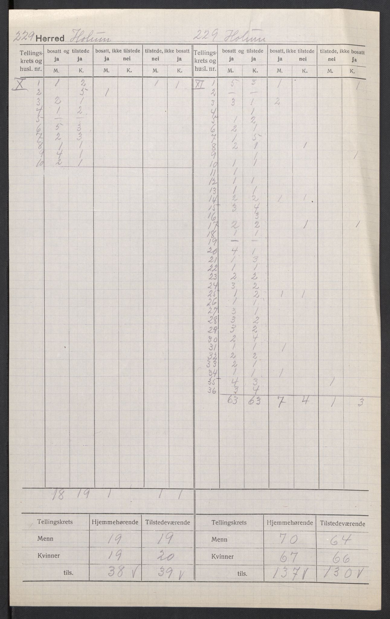 SAK, 1920 census for Holum, 1920, p. 8