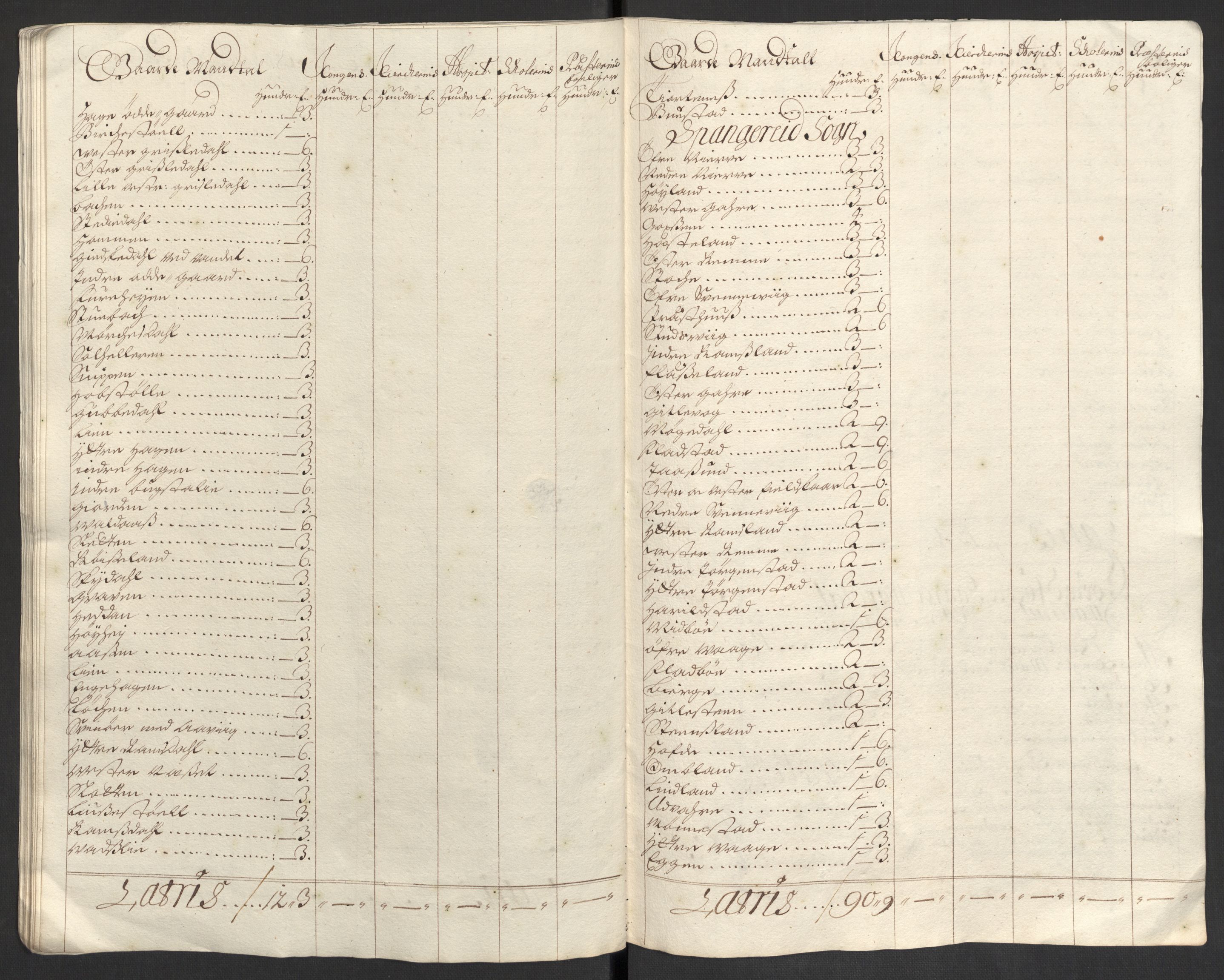 Rentekammeret inntil 1814, Reviderte regnskaper, Fogderegnskap, AV/RA-EA-4092/R43/L2548: Fogderegnskap Lista og Mandal, 1700, p. 43