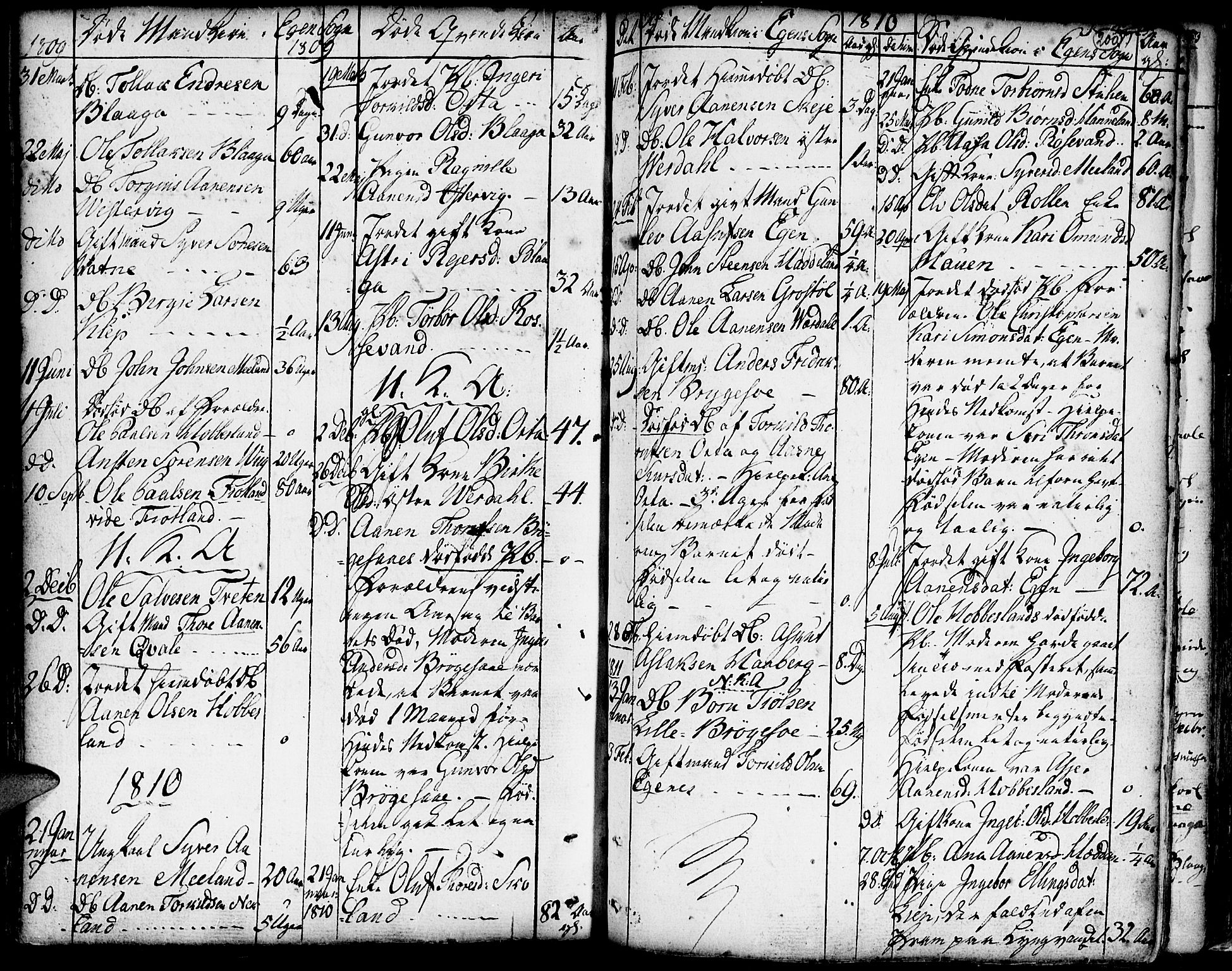 Hægebostad sokneprestkontor, AV/SAK-1111-0024/F/Fa/Faa/L0001: Parish register (official) no. A 1 /2, 1760-1823, p. 200