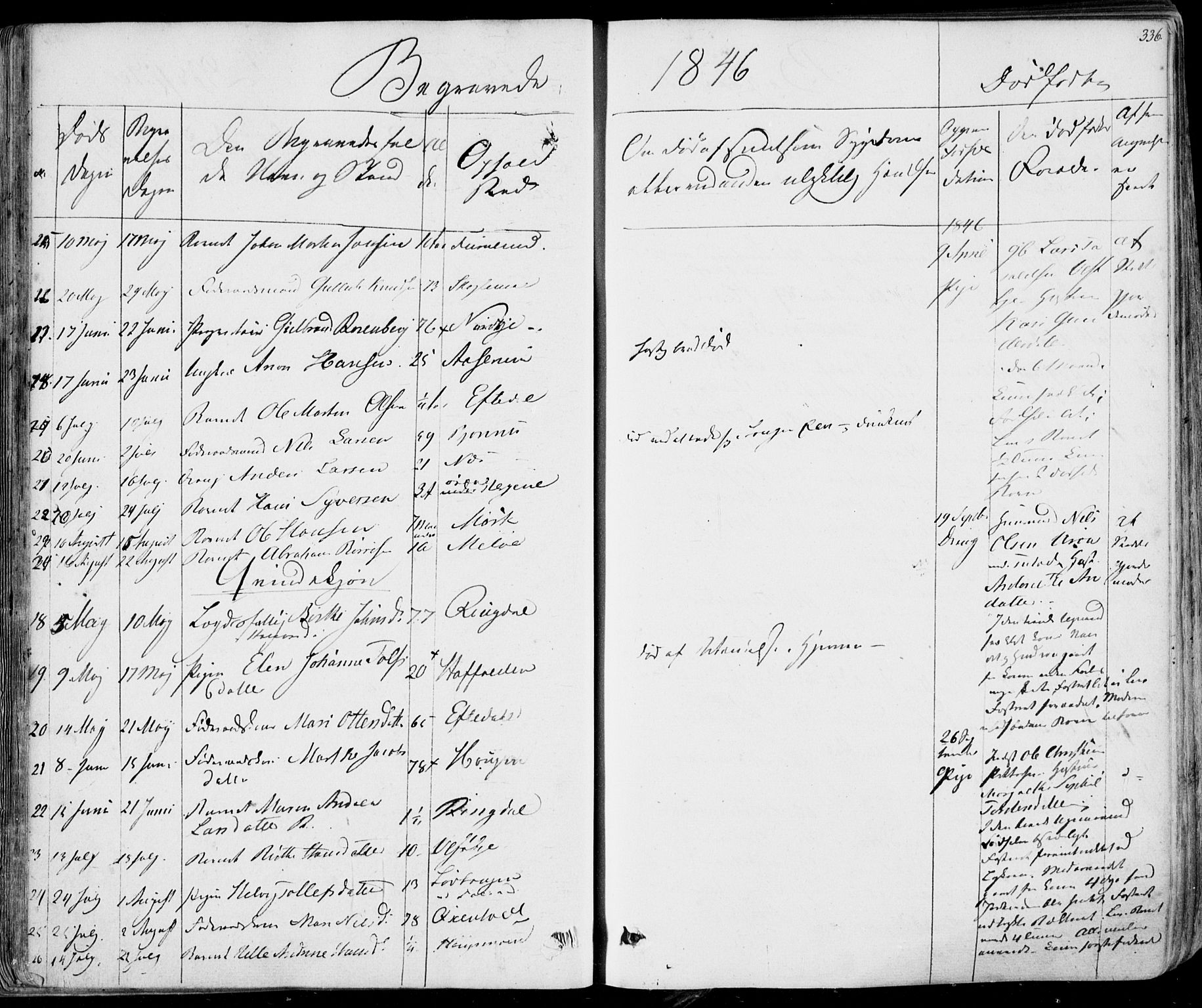 Hedrum kirkebøker, AV/SAKO-A-344/F/Fa/L0005: Parish register (official) no. I 5, 1835-1848, p. 336