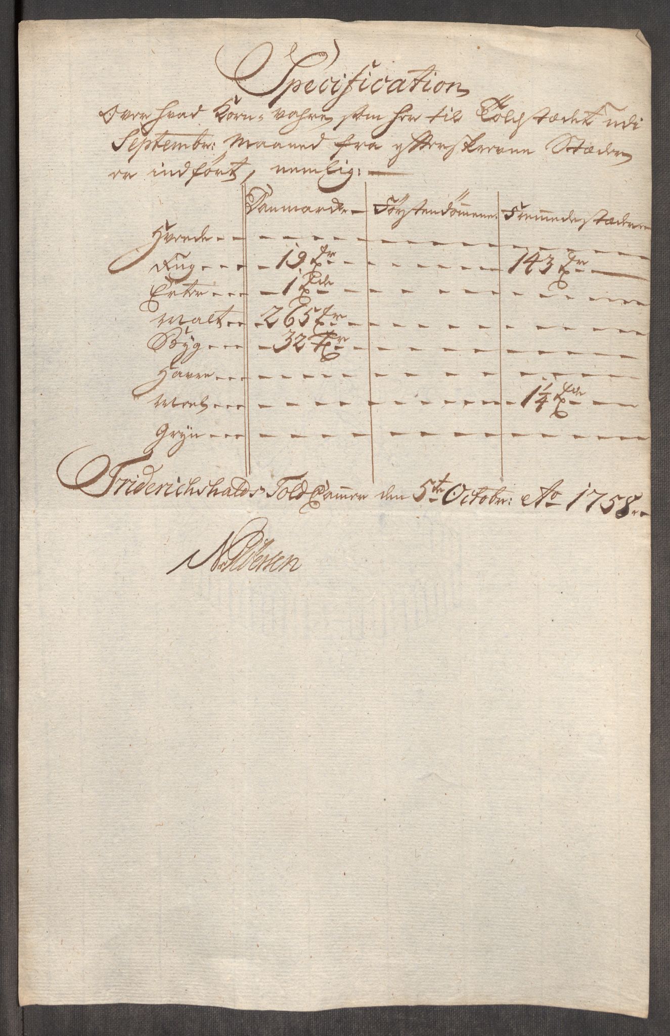 Rentekammeret inntil 1814, Realistisk ordnet avdeling, AV/RA-EA-4070/Oe/L0006: [Ø1]: Priskuranter, 1758-1760, p. 24