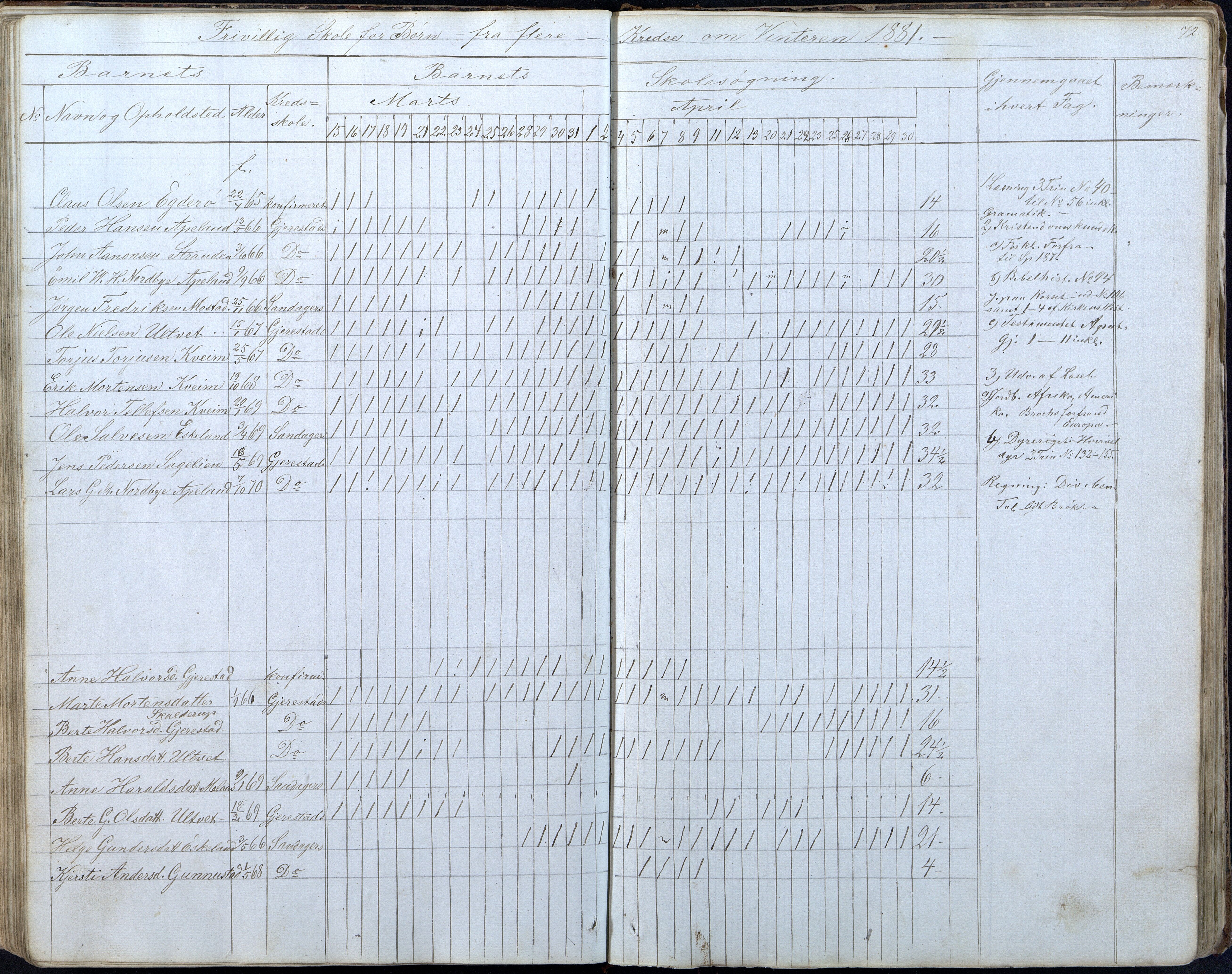 Gjerstad Kommune, Gjerstad Skole, AAKS/KA0911-550a/F01/L0005: Dagbok 5. skoledistrikt, 1850-1883, p. 72