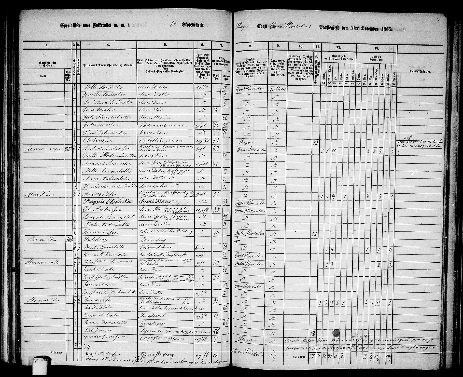 RA, 1865 census for Øvre Stjørdal, 1865, p. 92