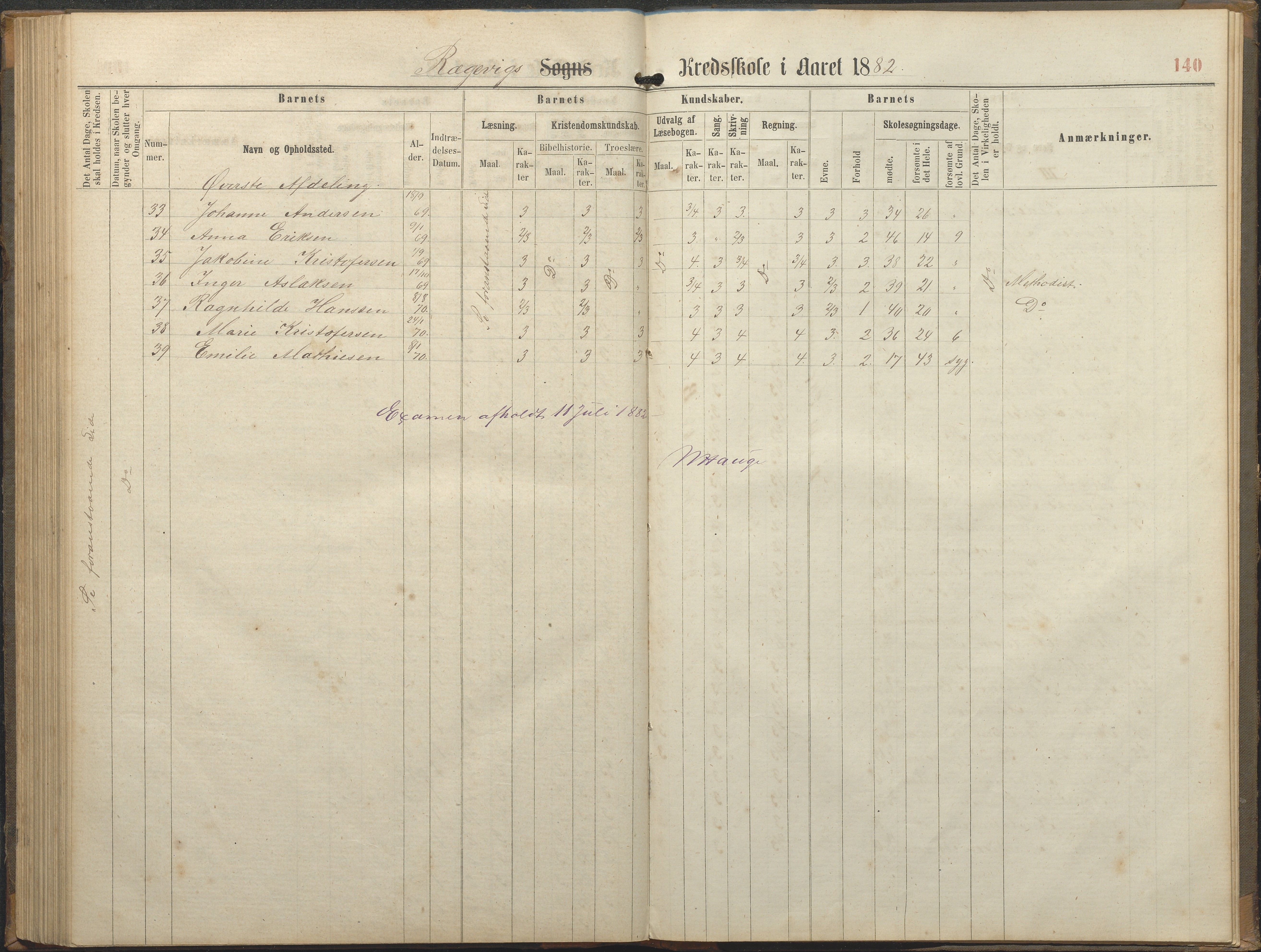 Tromøy kommune frem til 1971, AAKS/KA0921-PK/04/L0064: Rægevik - Karakterprotokoll, 1863-1886, p. 139