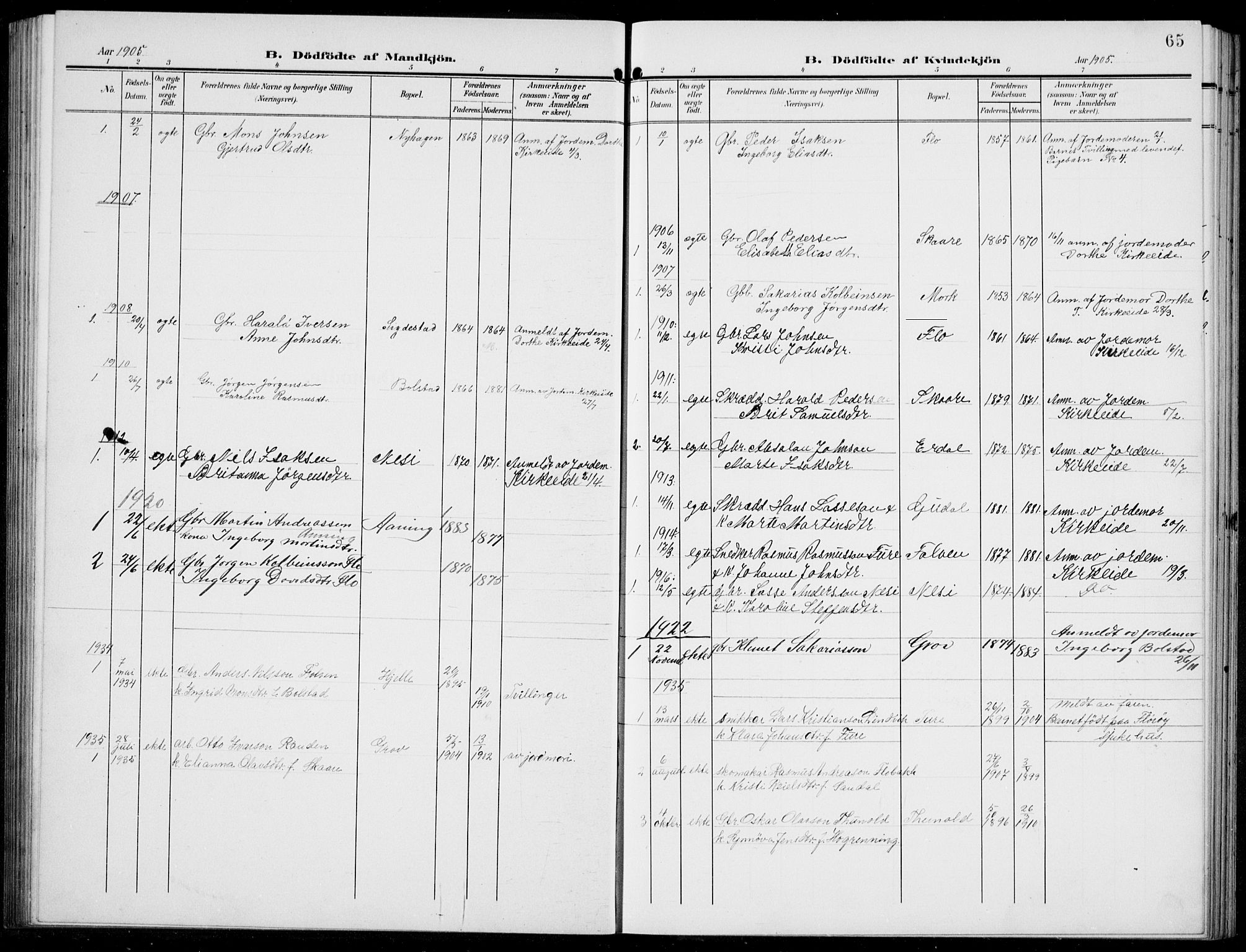 Stryn Sokneprestembete, AV/SAB-A-82501: Parish register (copy) no. C 4, 1905-1936, p. 65