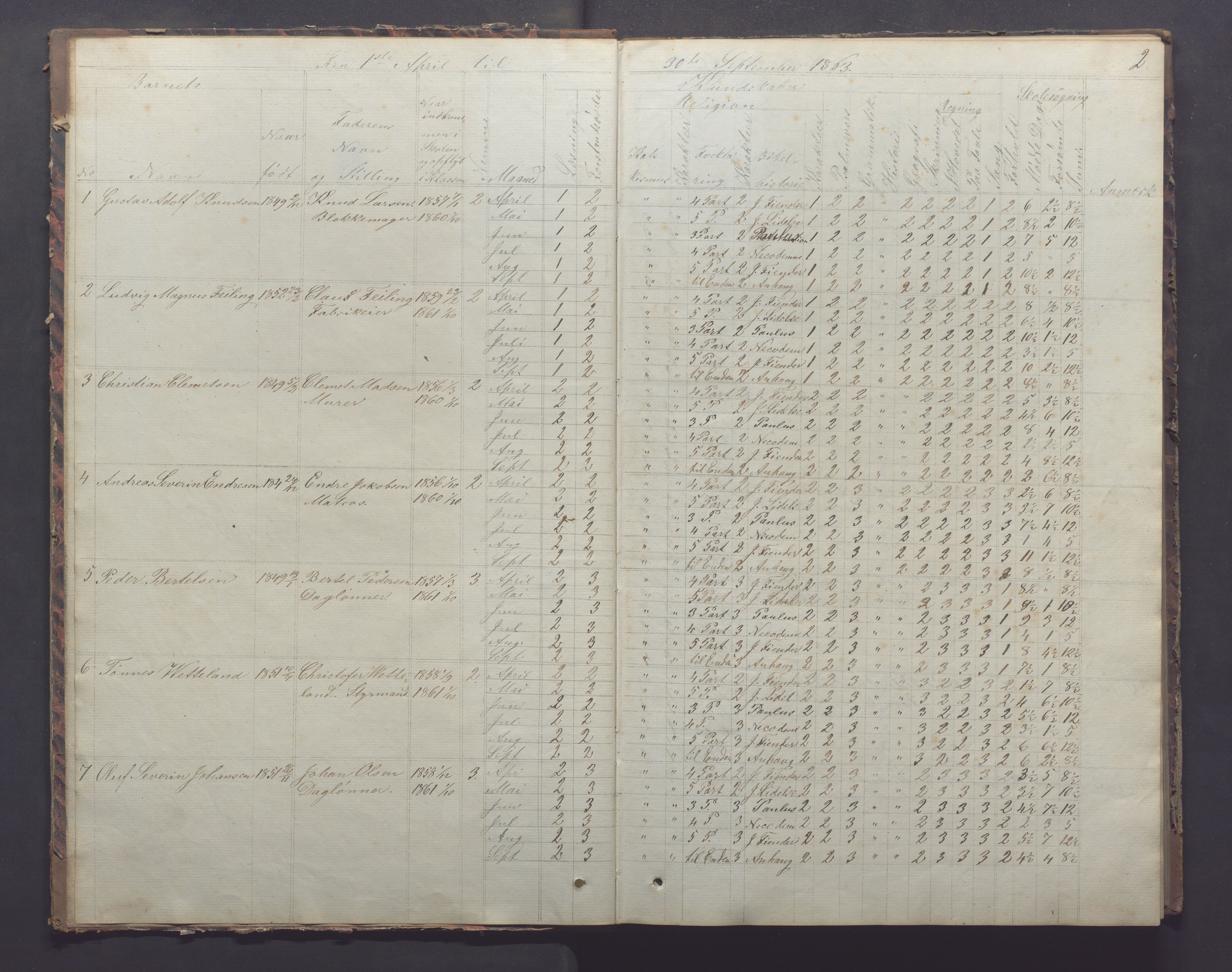 Egersund kommune (Ladested) - Egersund almueskole/folkeskole, IKAR/K-100521/H/L0011: Skoleprotokoll - Almueskolen, 3. klasse, 1863-1872, p. 2