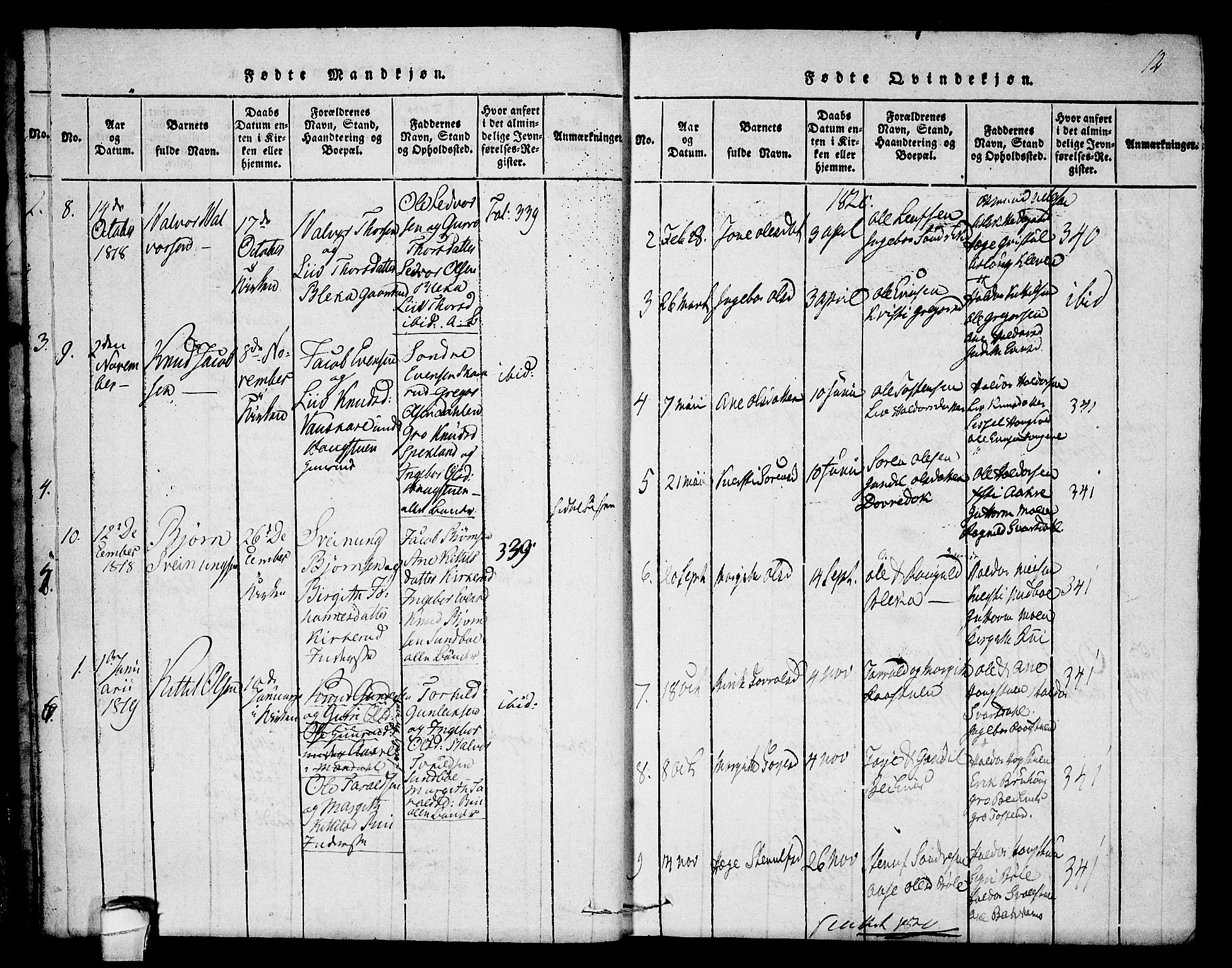 Seljord kirkebøker, SAKO/A-20/F/Fb/L0001: Parish register (official) no. II 1, 1815-1831, p. 12