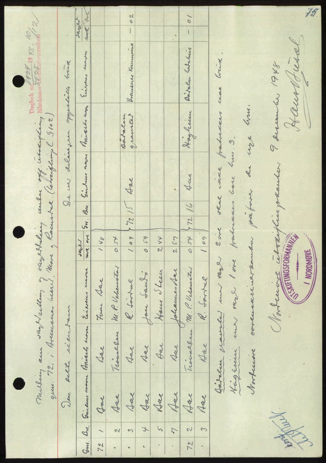 Nordmøre sorenskriveri, AV/SAT-A-4132/1/2/2Ca: Mortgage book no. A110, 1948-1949, Diary no: : 3424/1948