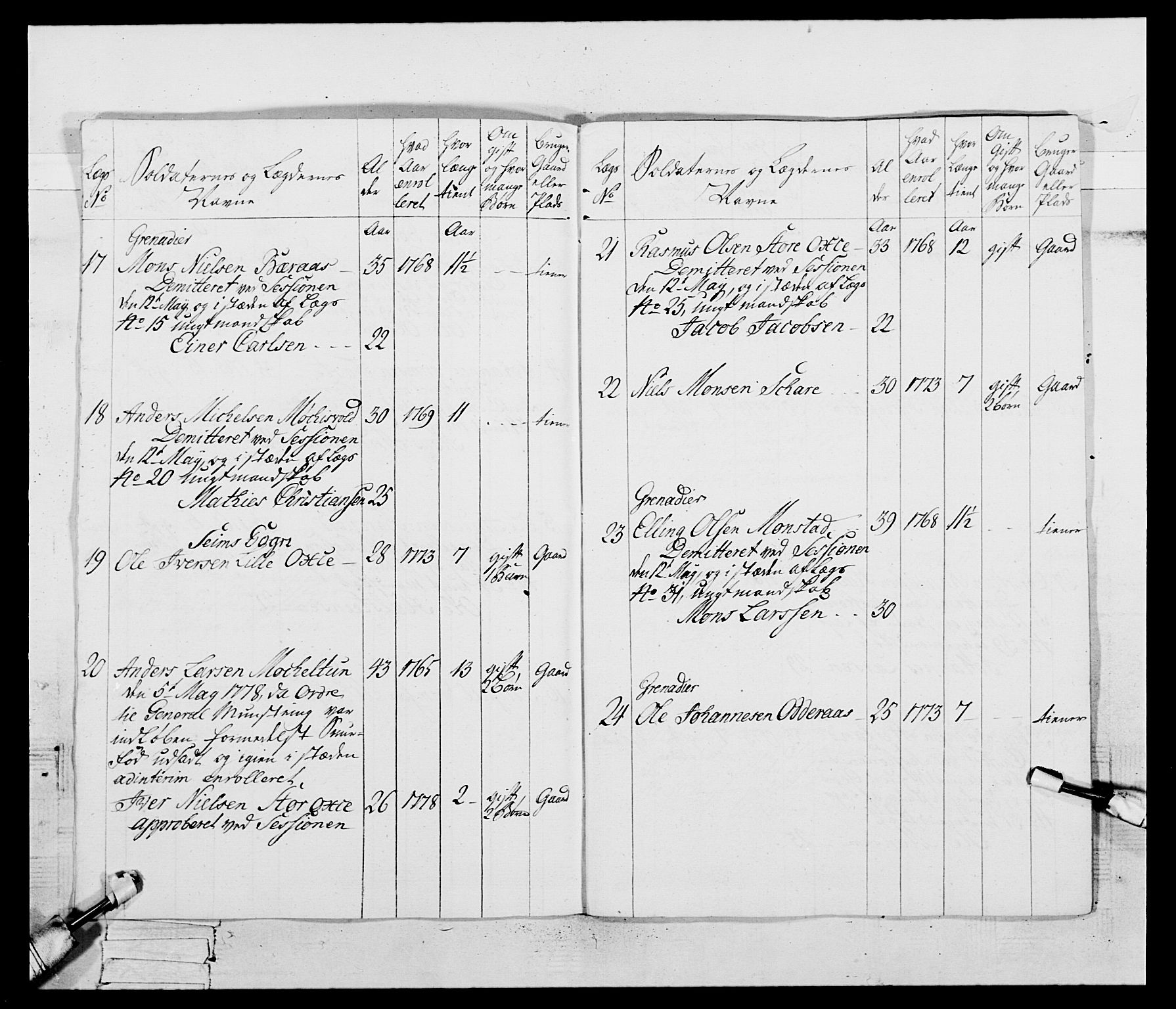 Generalitets- og kommissariatskollegiet, Det kongelige norske kommissariatskollegium, AV/RA-EA-5420/E/Eh/L0095: 2. Bergenhusiske nasjonale infanteriregiment, 1780-1787, p. 35