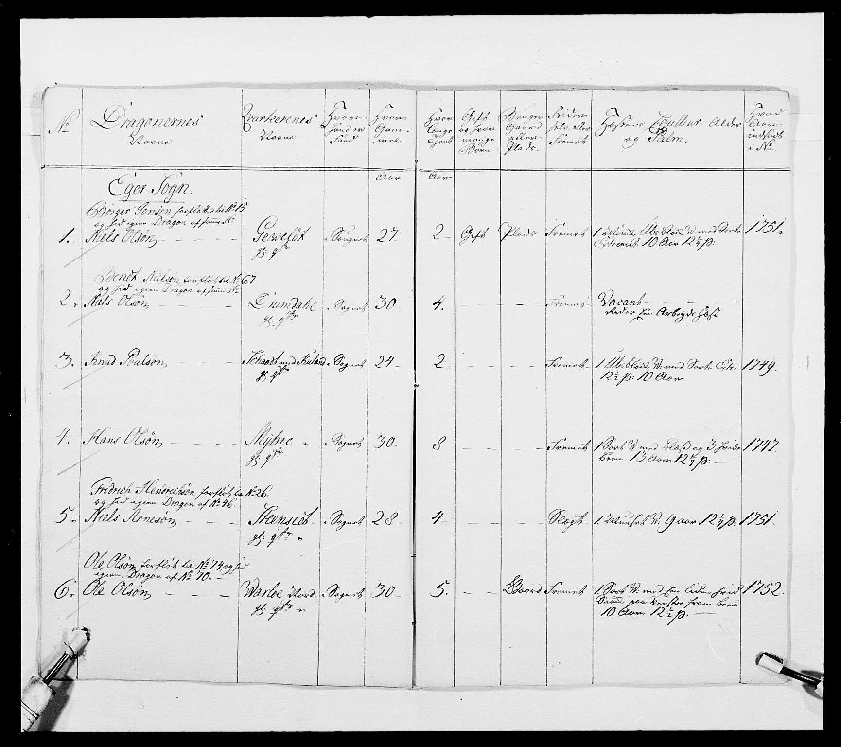 Kommanderende general (KG I) med Det norske krigsdirektorium, AV/RA-EA-5419/E/Ea/L0481: 4. Sønnafjelske dragonregiment, 1756-1765, p. 69