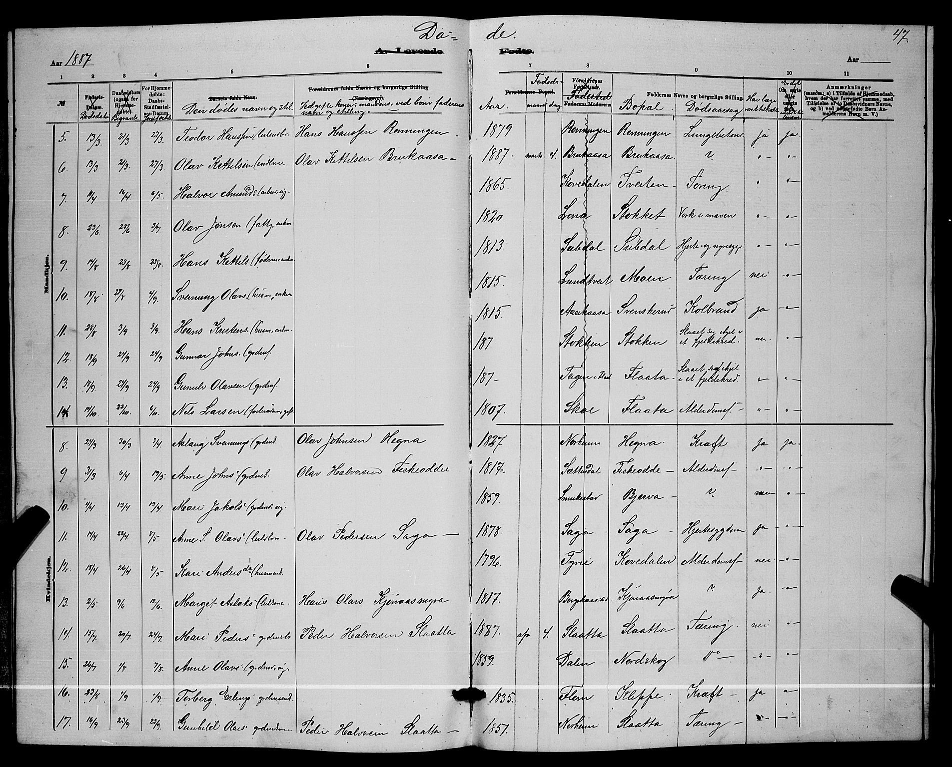 Lunde kirkebøker, SAKO/A-282/G/Ga/L0001b: Parish register (copy) no. I 1, 1879-1887, p. 47