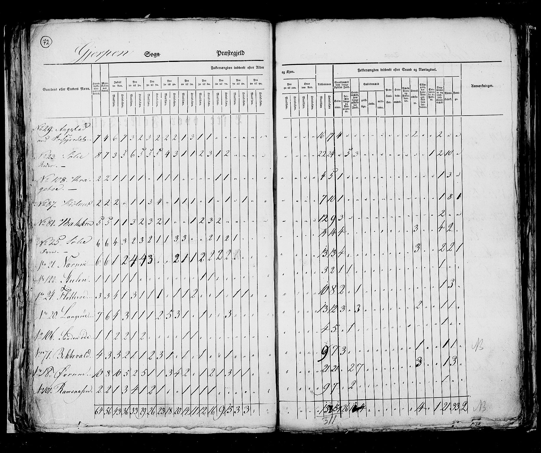 RA, Census 1825, vol. 9: Bratsberg amt, 1825, p. 72