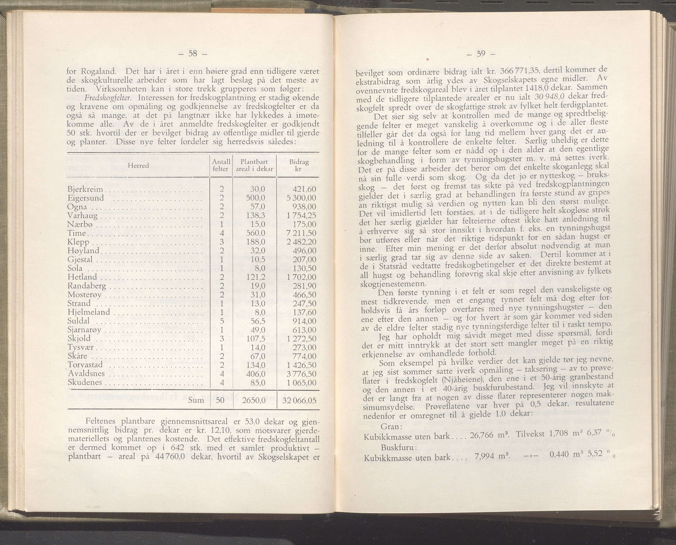 Rogaland fylkeskommune - Fylkesrådmannen , IKAR/A-900/A/Aa/Aaa/L0051: Møtebok , 1932, p. 58-59