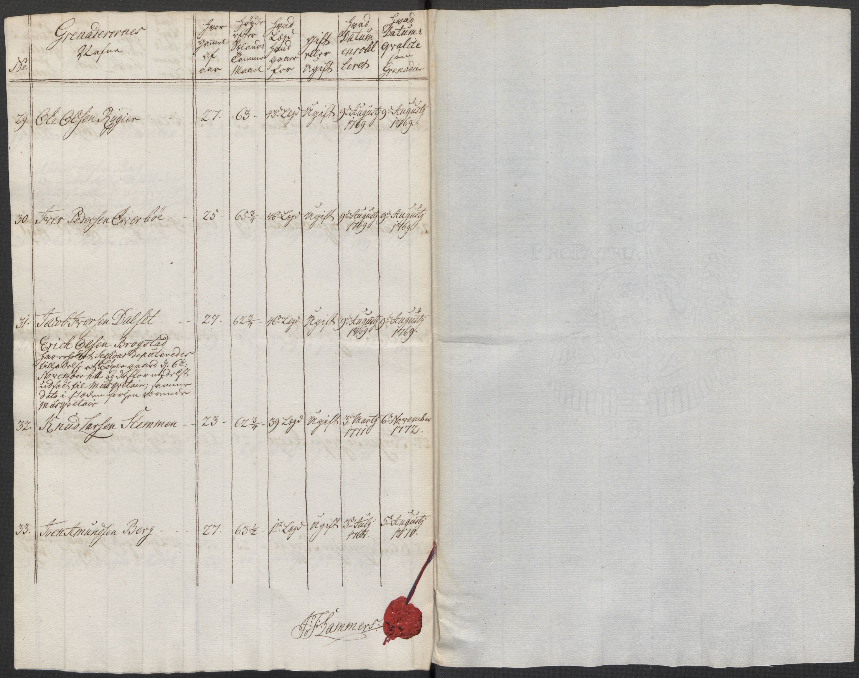Generalitets- og kommissariatskollegiet, Det kongelige norske kommissariatskollegium, AV/RA-EA-5420/E/Eh/L0076: 2. Trondheimske nasjonale infanteriregiment, 1766-1773, p. 212