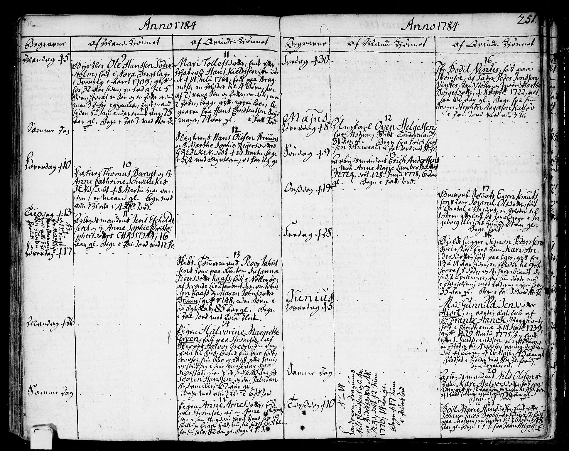 Strømsø kirkebøker, AV/SAKO-A-246/F/Fa/L0009: Parish register (official) no. I 9, 1752-1791, p. 251