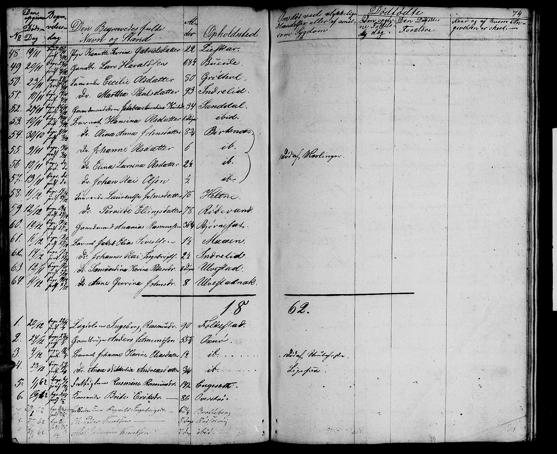 Ministerialprotokoller, klokkerbøker og fødselsregistre - Møre og Romsdal, AV/SAT-A-1454/511/L0156: Parish register (copy) no. 511C02, 1855-1863, p. 74