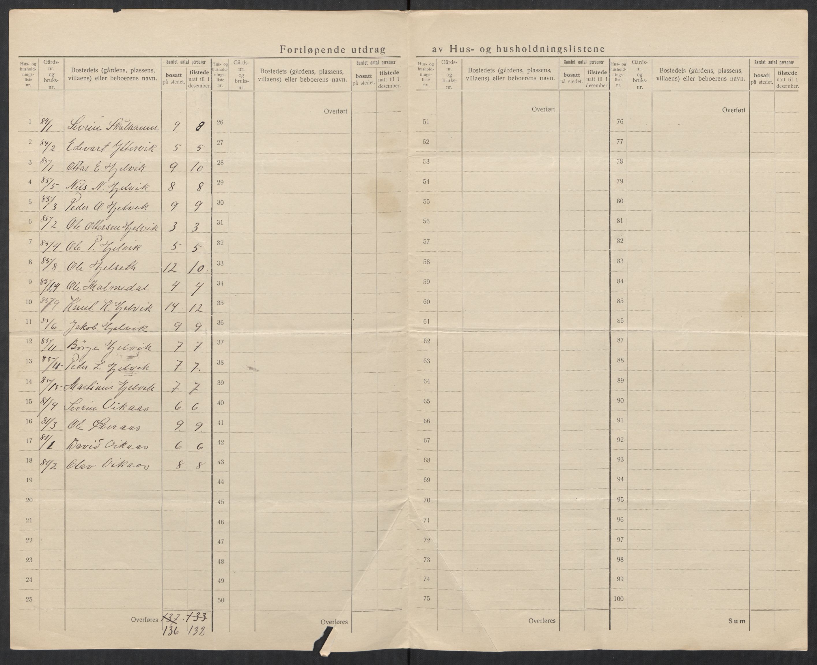 SAT, 1920 census for Veøy, 1920, p. 37