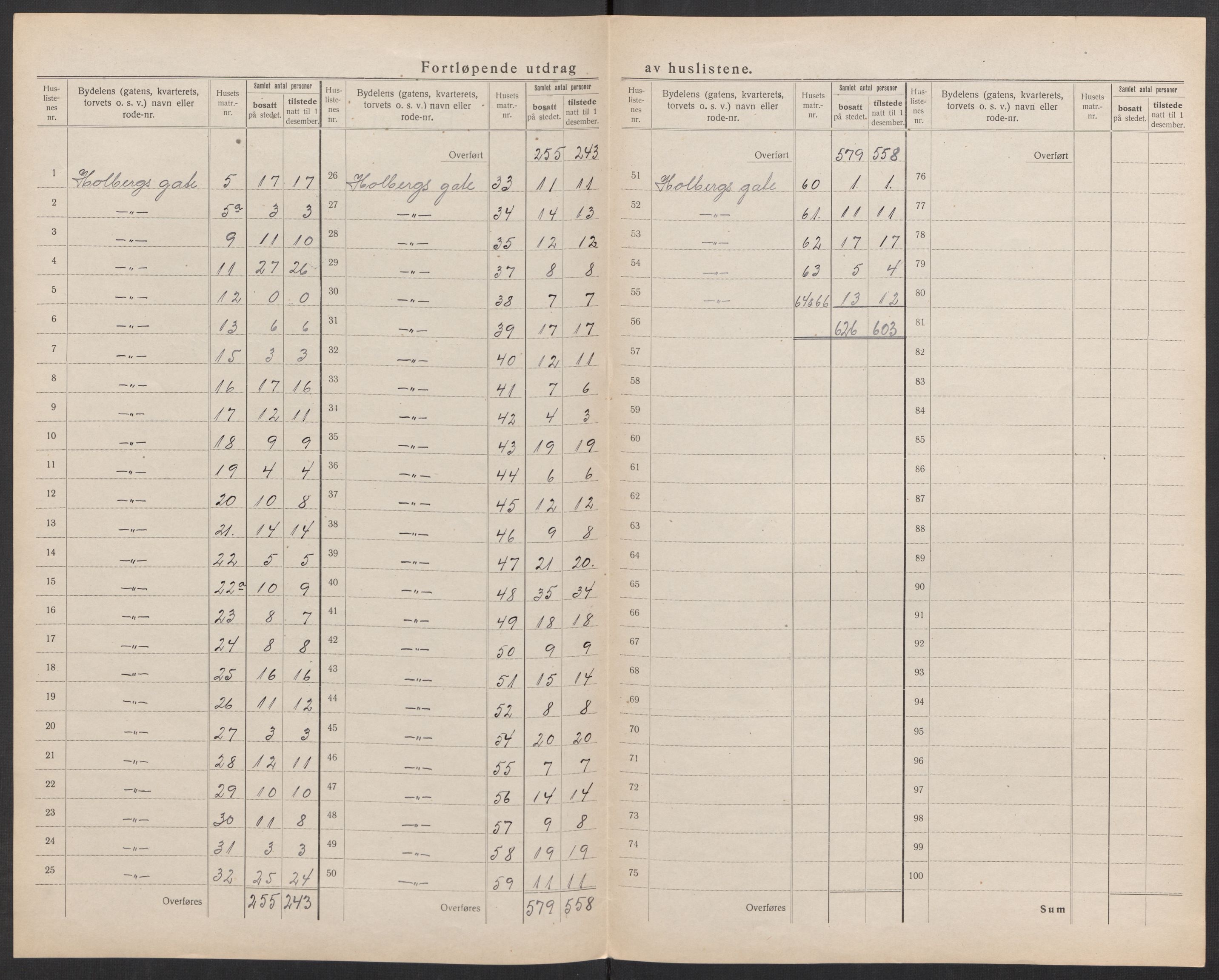 SAK, 1920 census for Kristiansand, 1920, p. 147