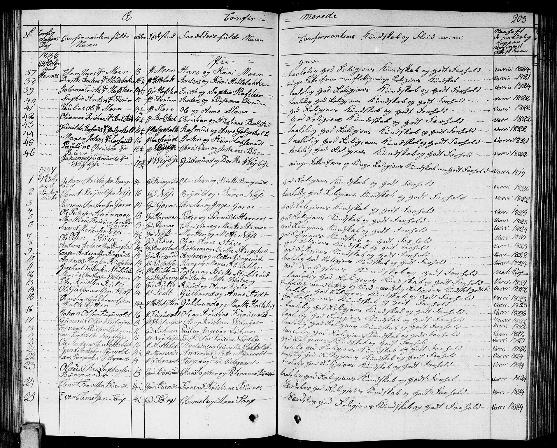 Høland prestekontor Kirkebøker, SAO/A-10346a/G/Ga/L0002: Parish register (copy) no. I 2, 1827-1845, p. 203