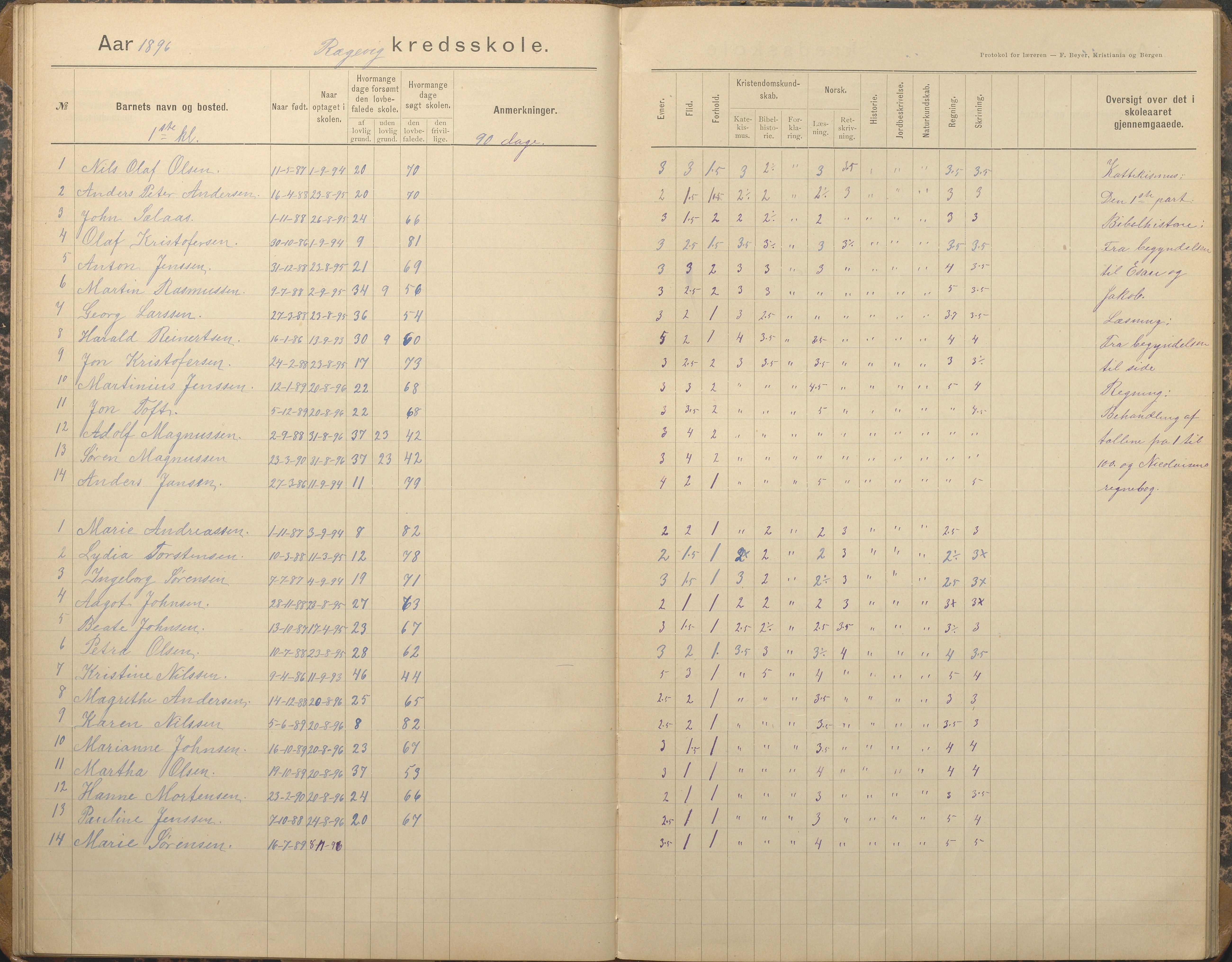 Tromøy kommune frem til 1971, AAKS/KA0921-PK/04/L0067: Rægevik - Karakterprotokoll, 1892-1908