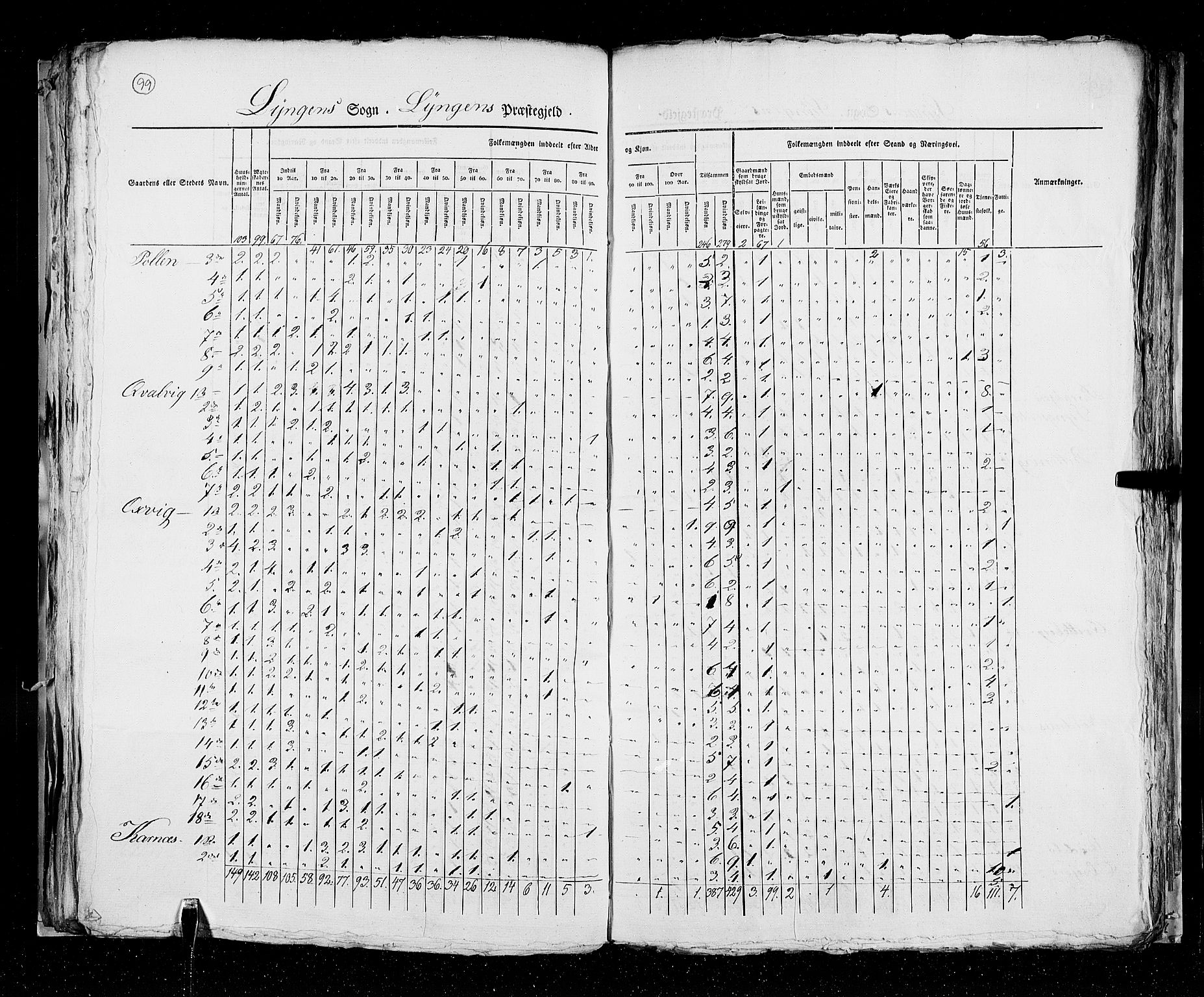 RA, Census 1825, vol. 19: Finnmarken amt, 1825, p. 99