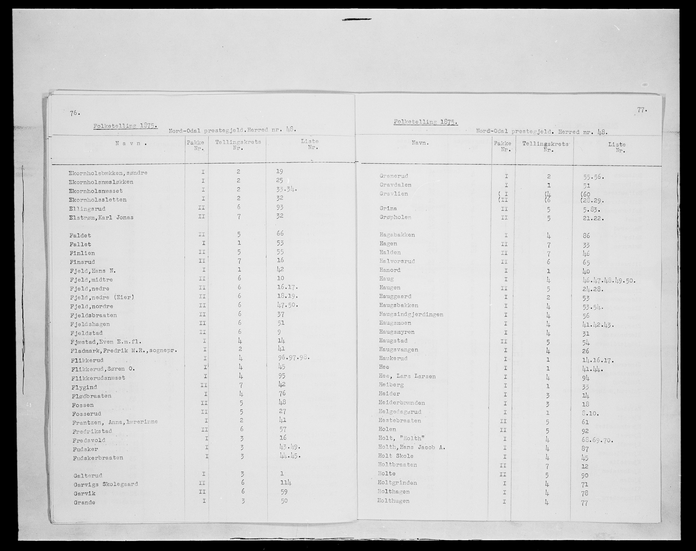 SAH, 1875 census for 0418P Nord-Odal, 1875, p. 2