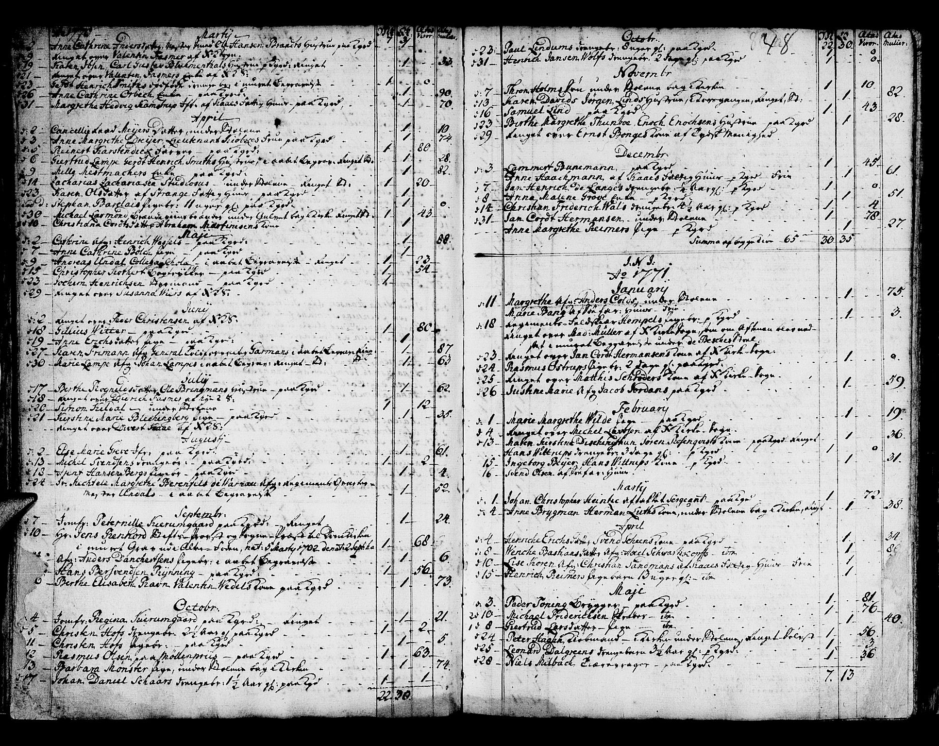 Domkirken sokneprestembete, SAB/A-74801/H/Haa/L0008: Parish register (official) no. A 8, 1725-1775, p. 48