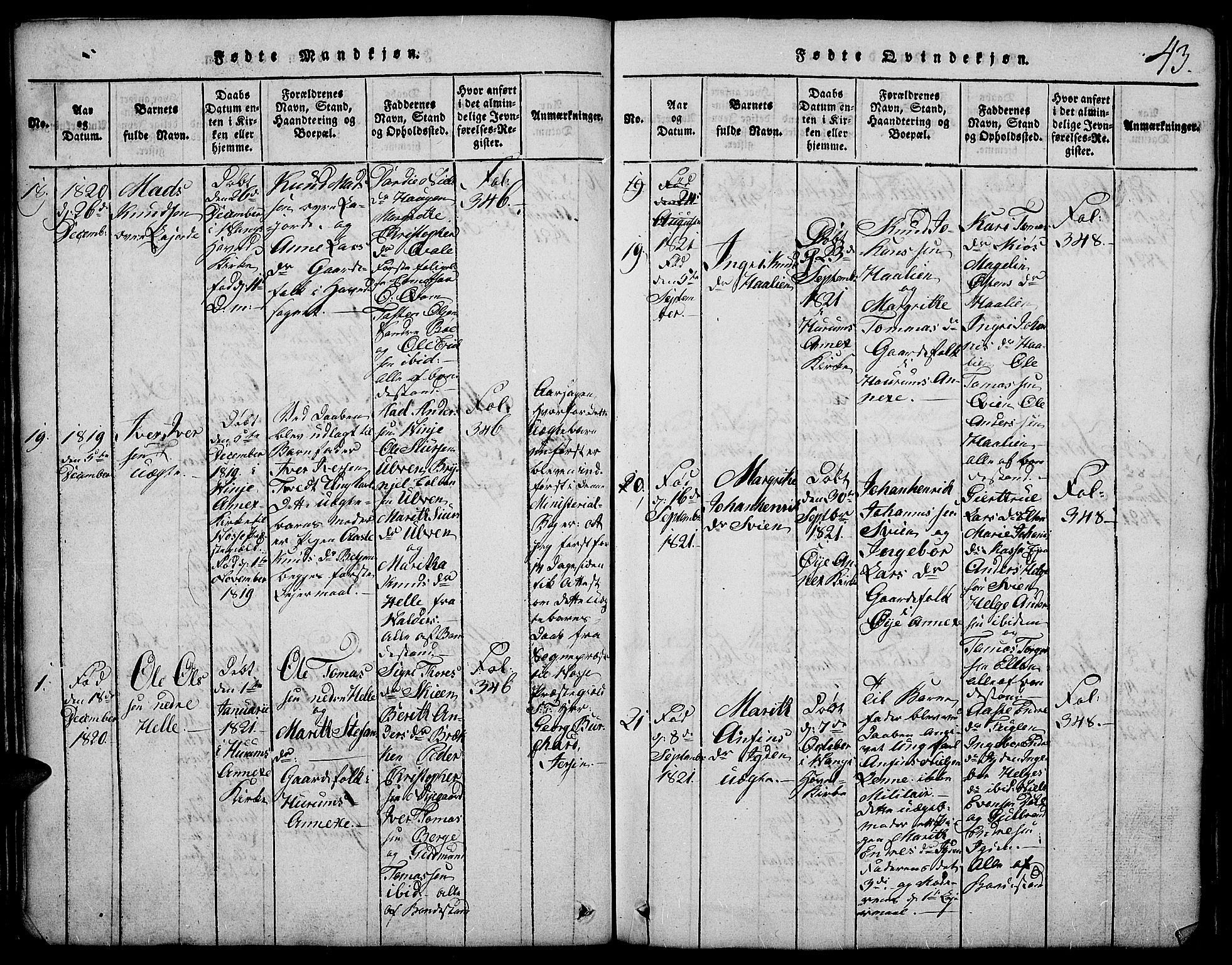 Vang prestekontor, Valdres, SAH/PREST-140/H/Hb/L0002: Parish register (copy) no. 2, 1814-1889, p. 43