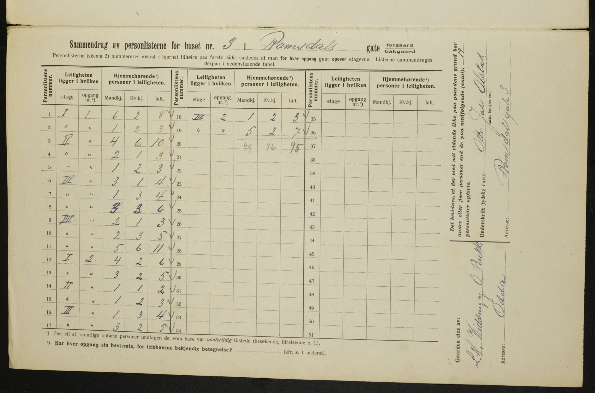 OBA, Municipal Census 1913 for Kristiania, 1913, p. 83202