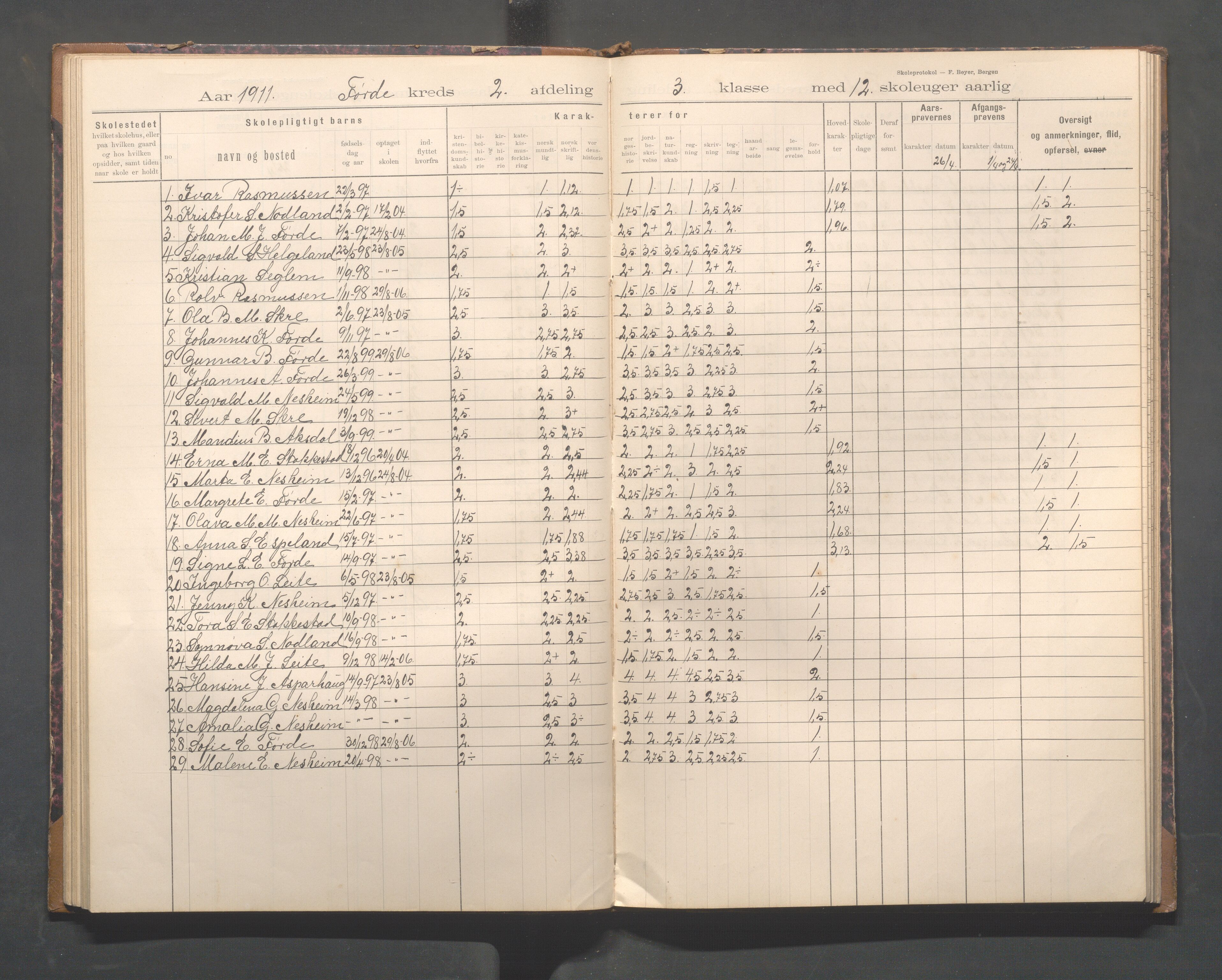 Avaldsnes kommune - Førre skole, IKAR/K-101713/H/L0001: Skoleprotokoll - Førde, Kolnes, 1897-1924, p. 38