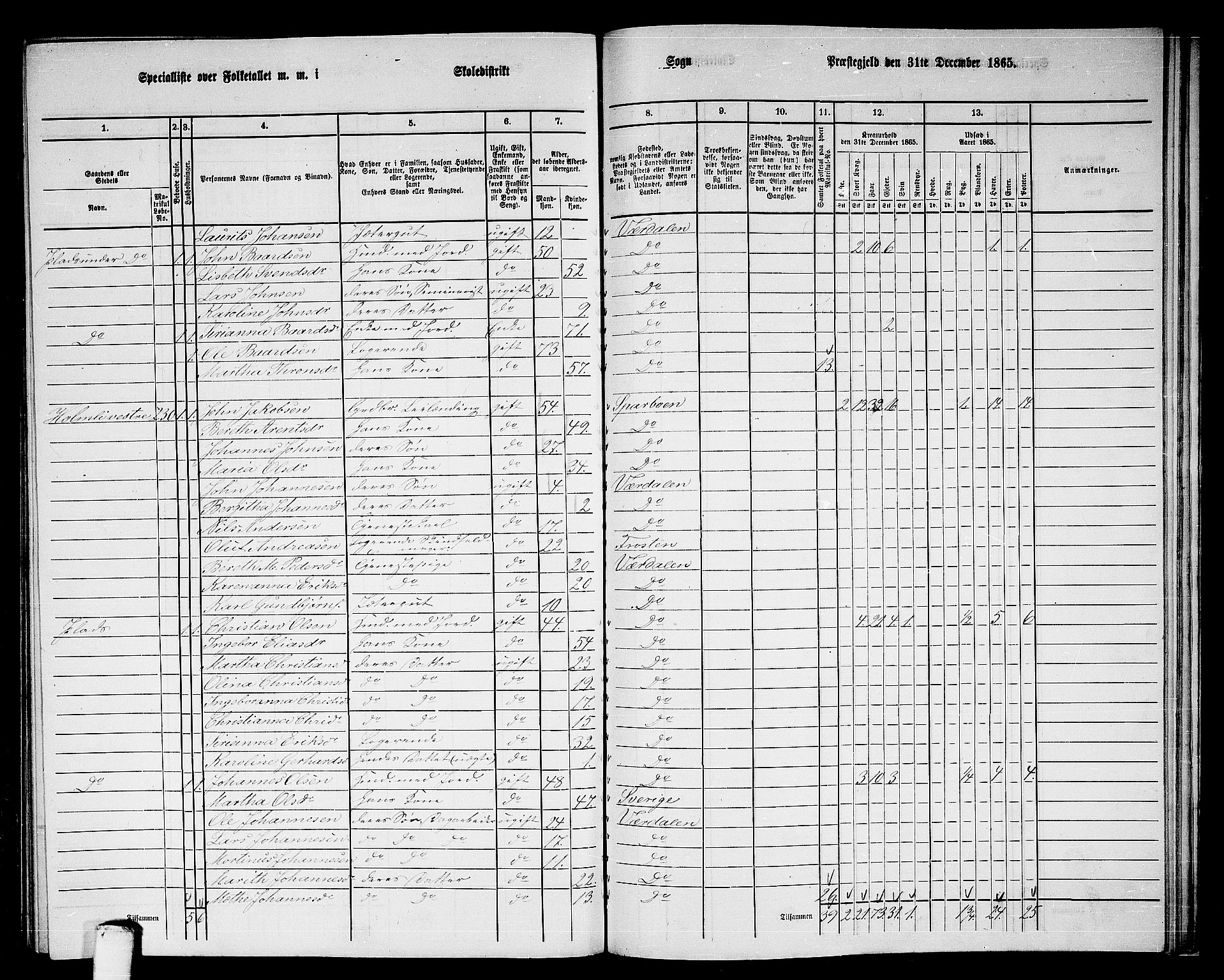 RA, 1865 census for Verdal, 1865, p. 239