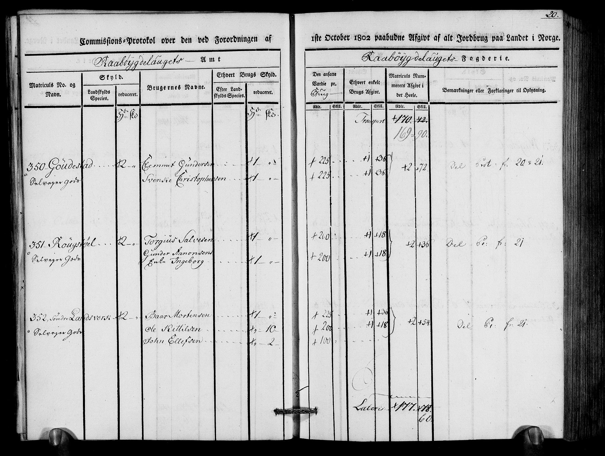 Rentekammeret inntil 1814, Realistisk ordnet avdeling, AV/RA-EA-4070/N/Ne/Nea/L0083: Råbyggelag fogderi. Kommisjonsprotokoll for Østre Råbyggelagets sorenskriveri, 1803, p. 22