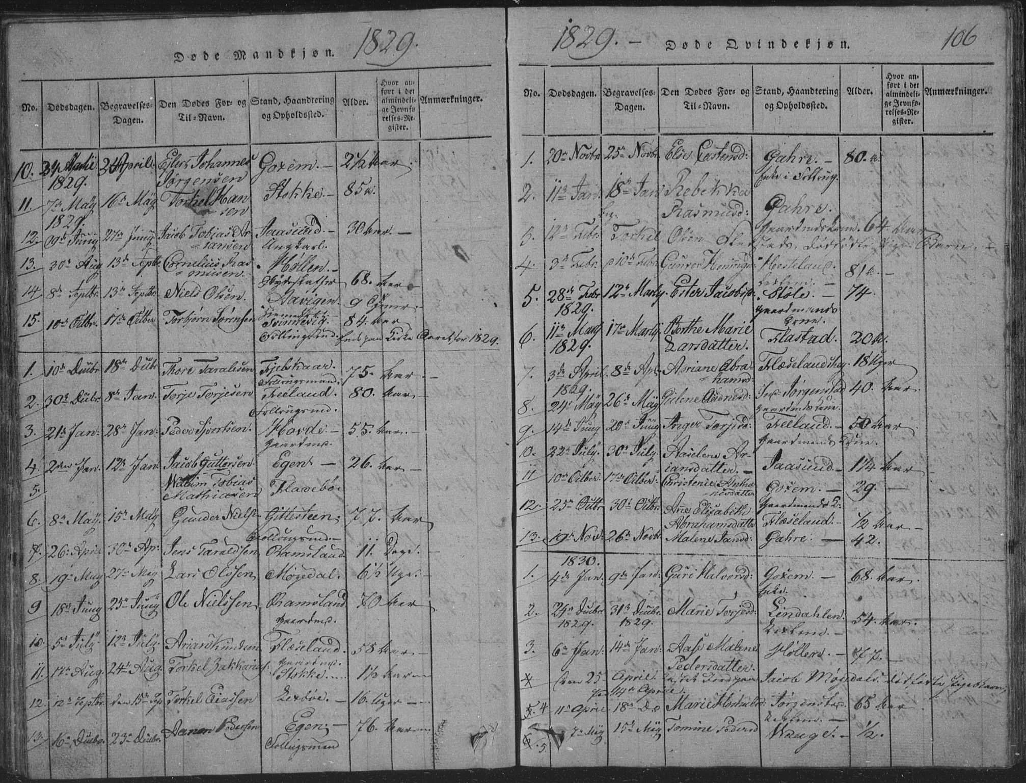 Sør-Audnedal sokneprestkontor, AV/SAK-1111-0039/F/Fb/Fba/L0001: Parish register (copy) no. B 1, 1815-1850, p. 106