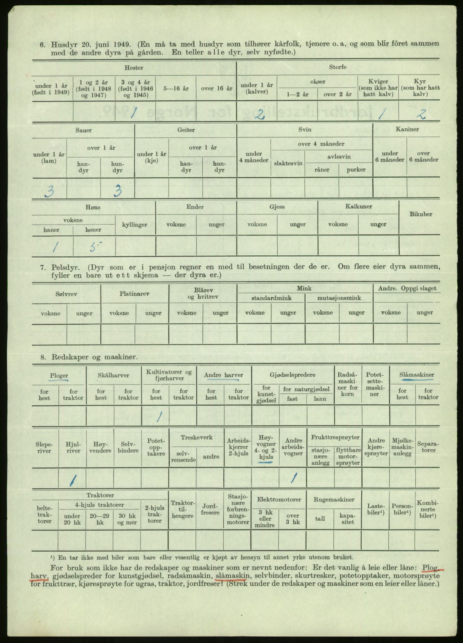 Statistisk sentralbyrå, Næringsøkonomiske emner, Jordbruk, skogbruk, jakt, fiske og fangst, AV/RA-S-2234/G/Gc/L0438: Troms: Salangen og Bardu, 1949, p. 905