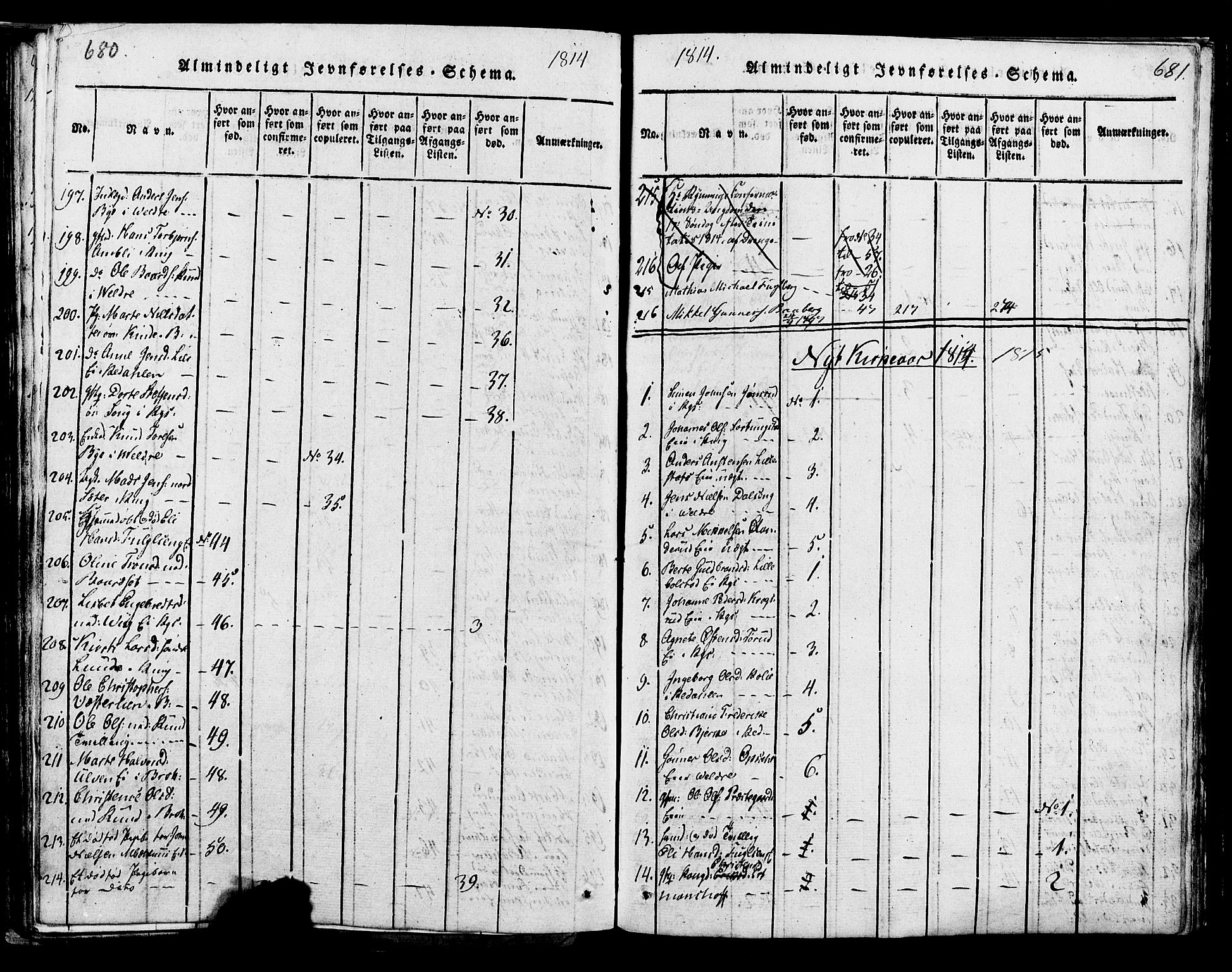 Ringsaker prestekontor, AV/SAH-PREST-014/K/Ka/L0005: Parish register (official) no. 5, 1814-1826, p. 680-681