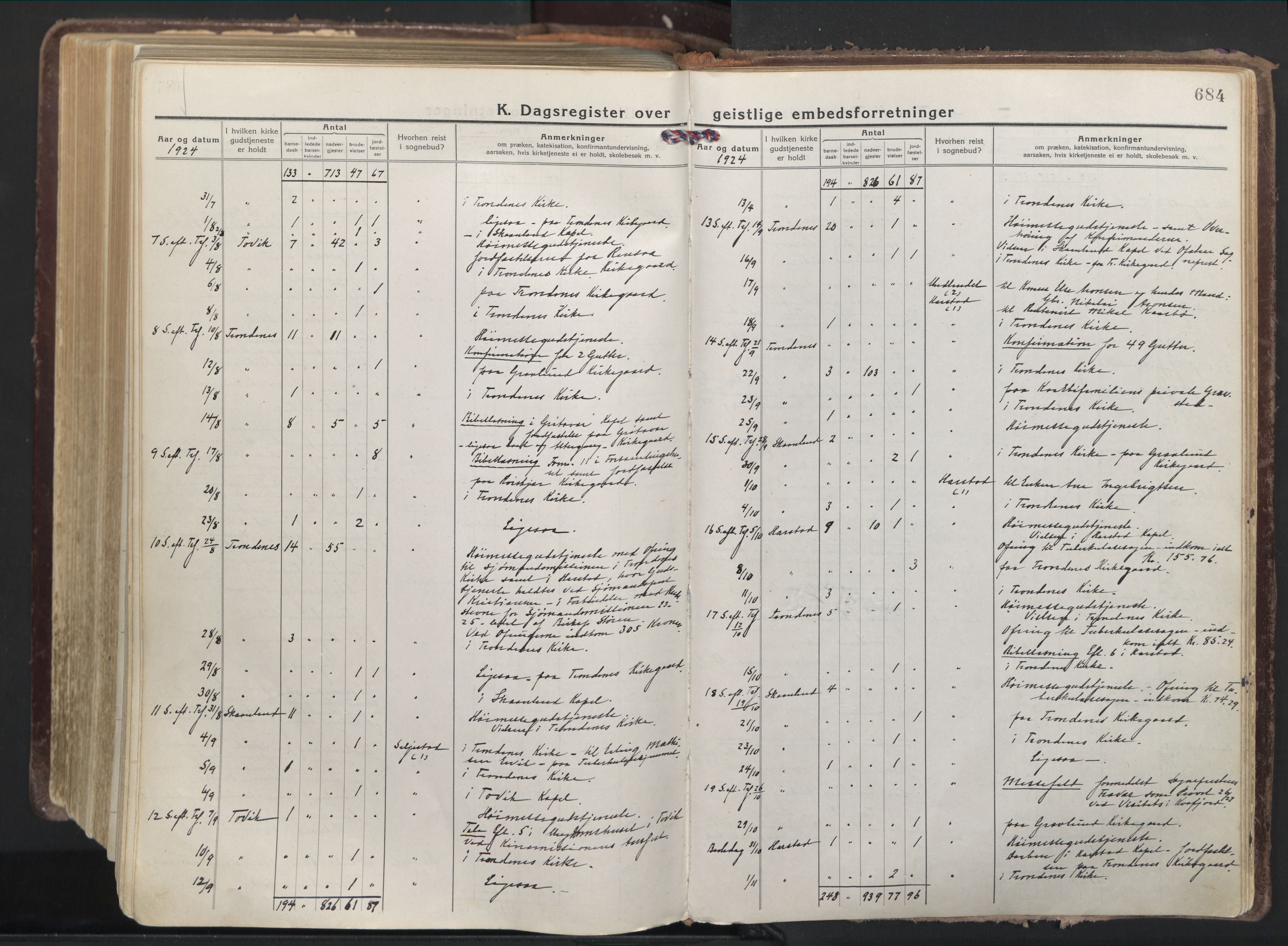 Trondenes sokneprestkontor, AV/SATØ-S-1319/H/Ha/L0019kirke: Parish register (official) no. 19, 1919-1928, p. 684