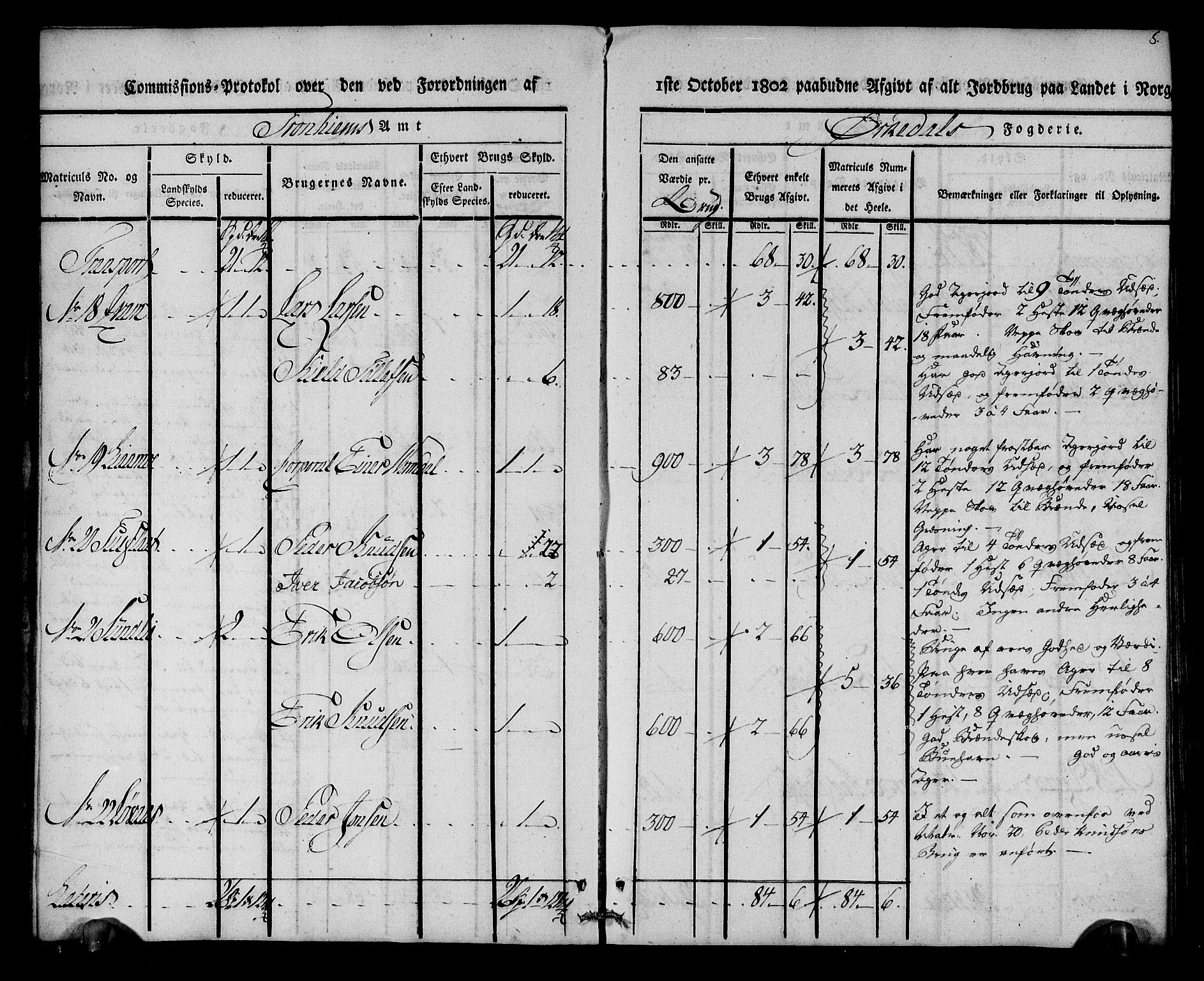 Rentekammeret inntil 1814, Realistisk ordnet avdeling, AV/RA-EA-4070/N/Ne/Nea/L0135: Orkdal og Gauldal fogderi. Kommisjonsprotokoll for Orkdalen, 1803, p. 8