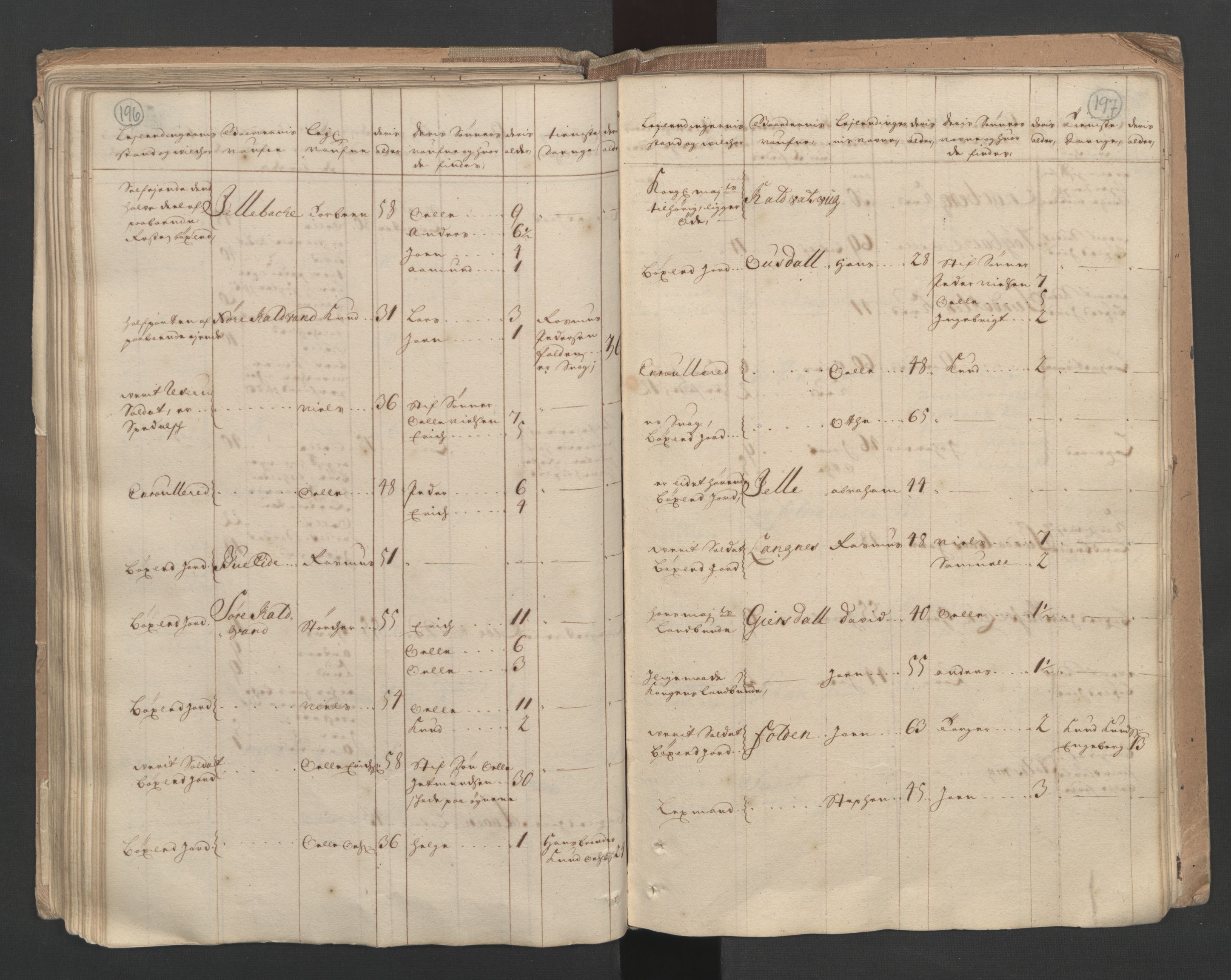 RA, Census (manntall) 1701, no. 10: Sunnmøre fogderi, 1701, p. 196-197