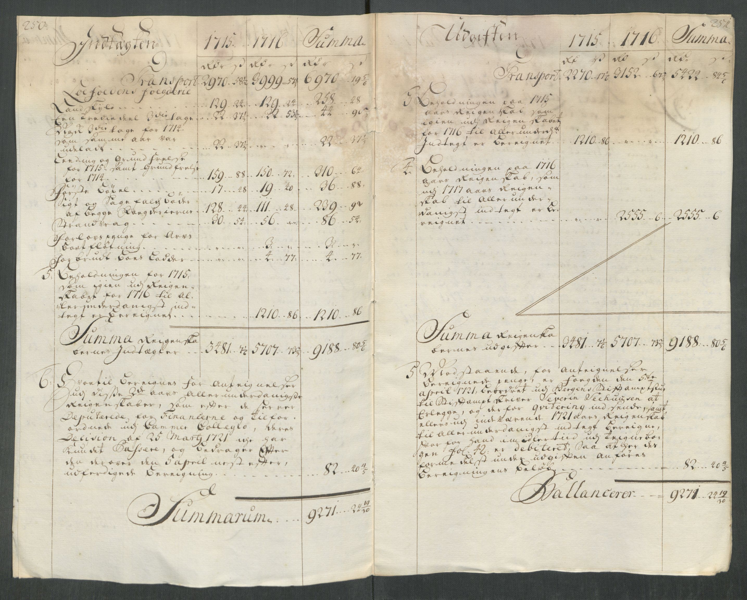 Rentekammeret inntil 1814, Reviderte regnskaper, Fogderegnskap, AV/RA-EA-4092/R67/L4682: Fogderegnskap Vesterålen, Andenes og Lofoten, 1716, p. 24