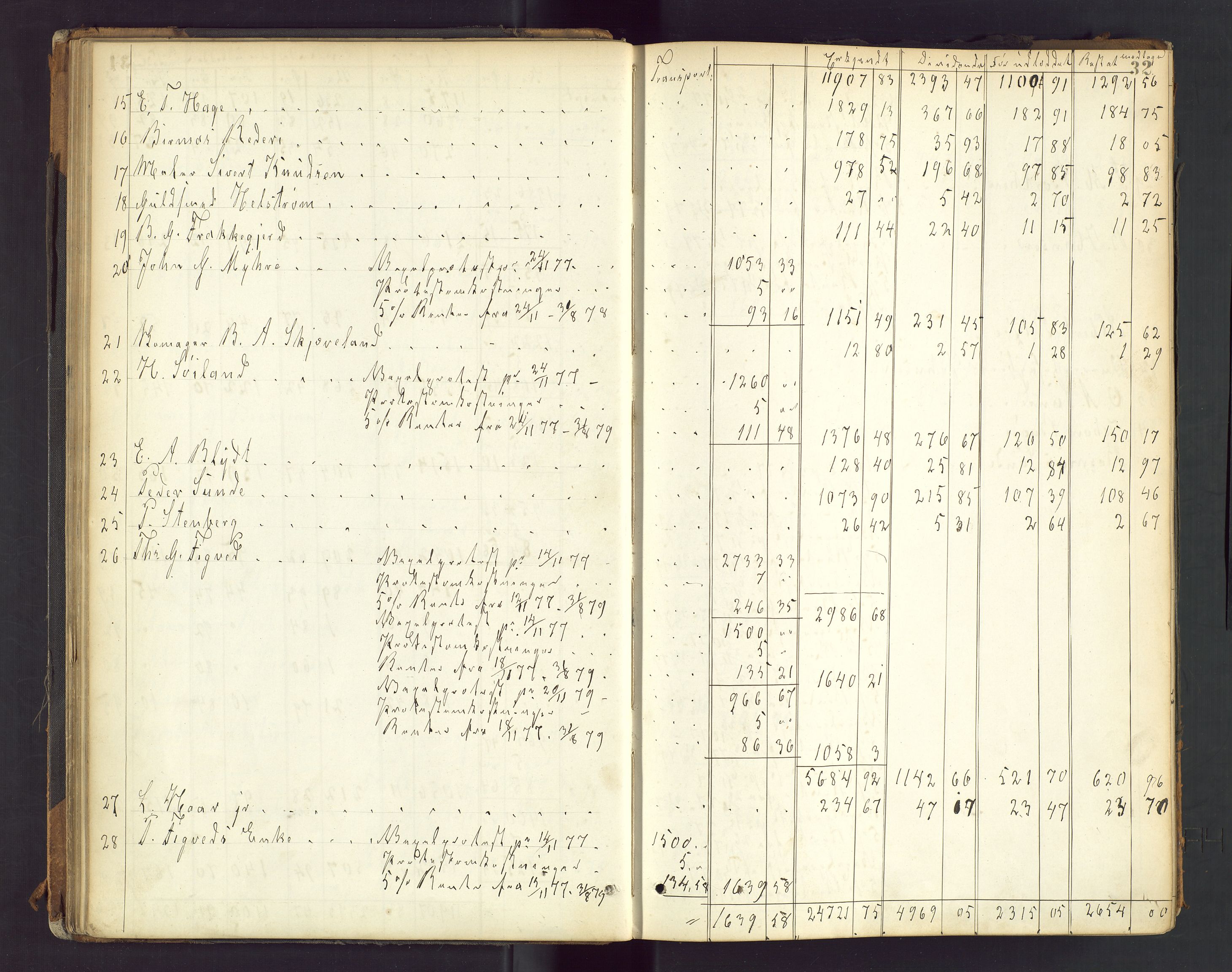 Stavanger byfogd, AV/SAST-A-101408/001/5/50/503BD/L0003: Skifteutlodningsprotokoll, 1878-1885, p. 32