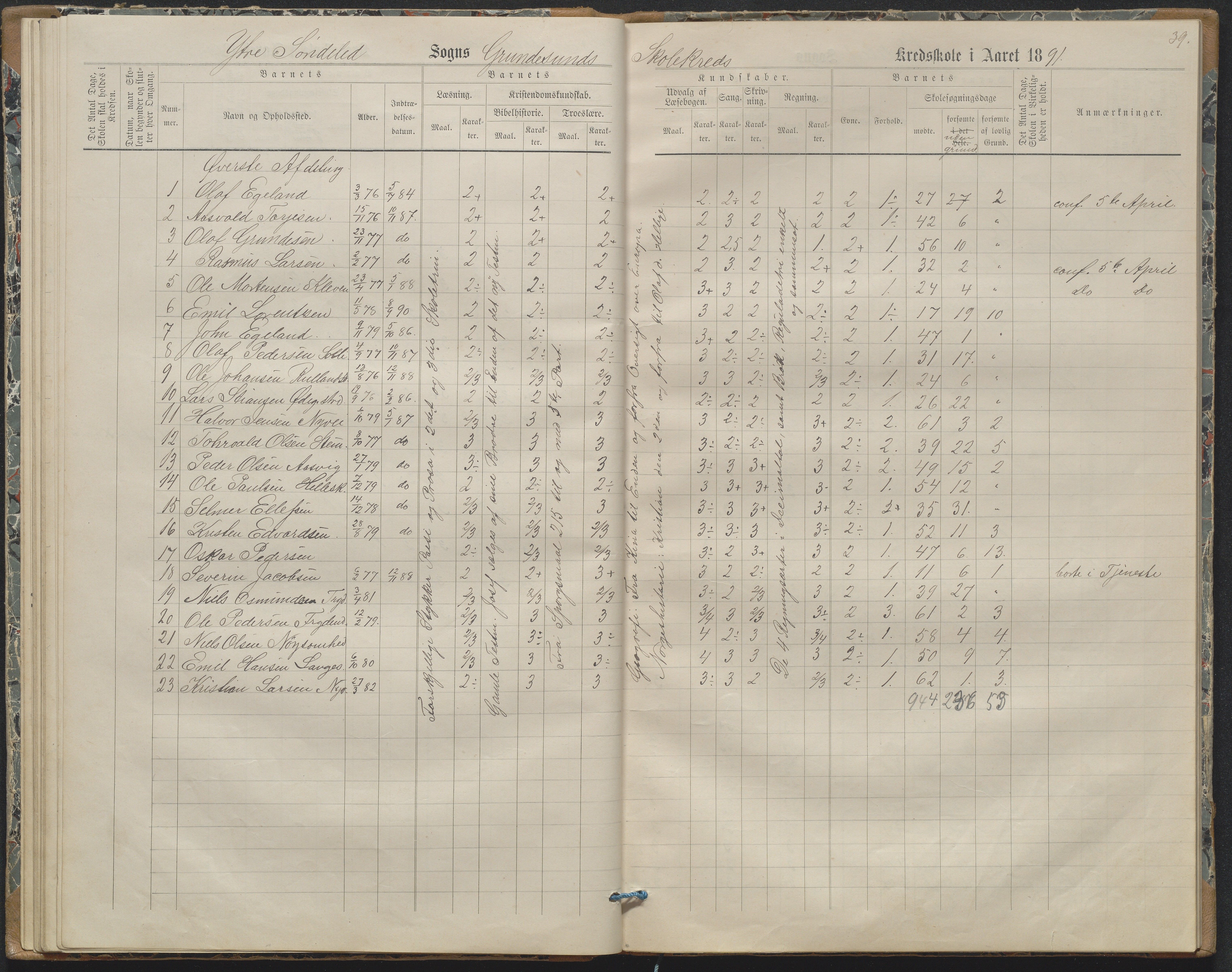 Søndeled kommune, AAKS/KA0913-PK/1/05/05h/L0011: Karakterprotokoll, 1880-1892, p. 39