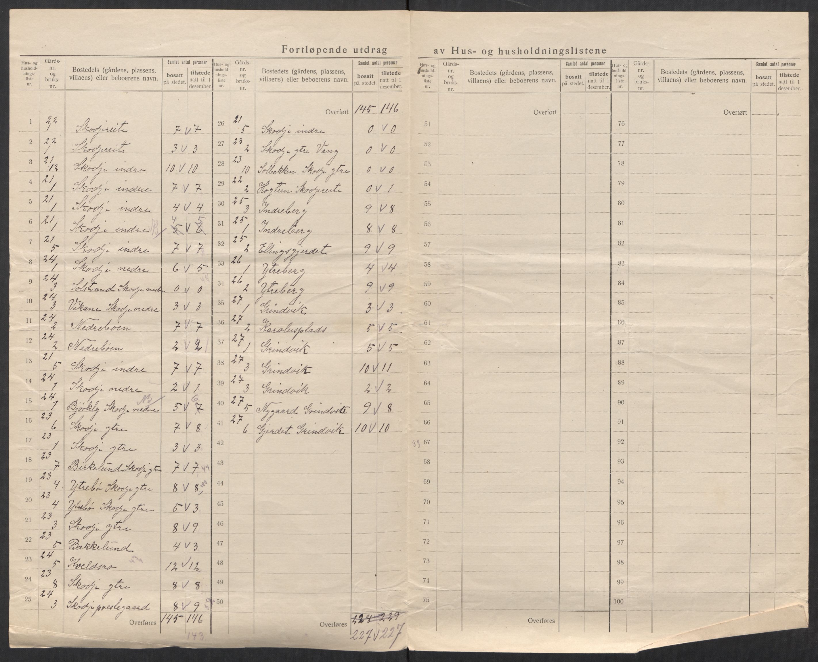 SAT, 1920 census for Skodje, 1920, p. 22