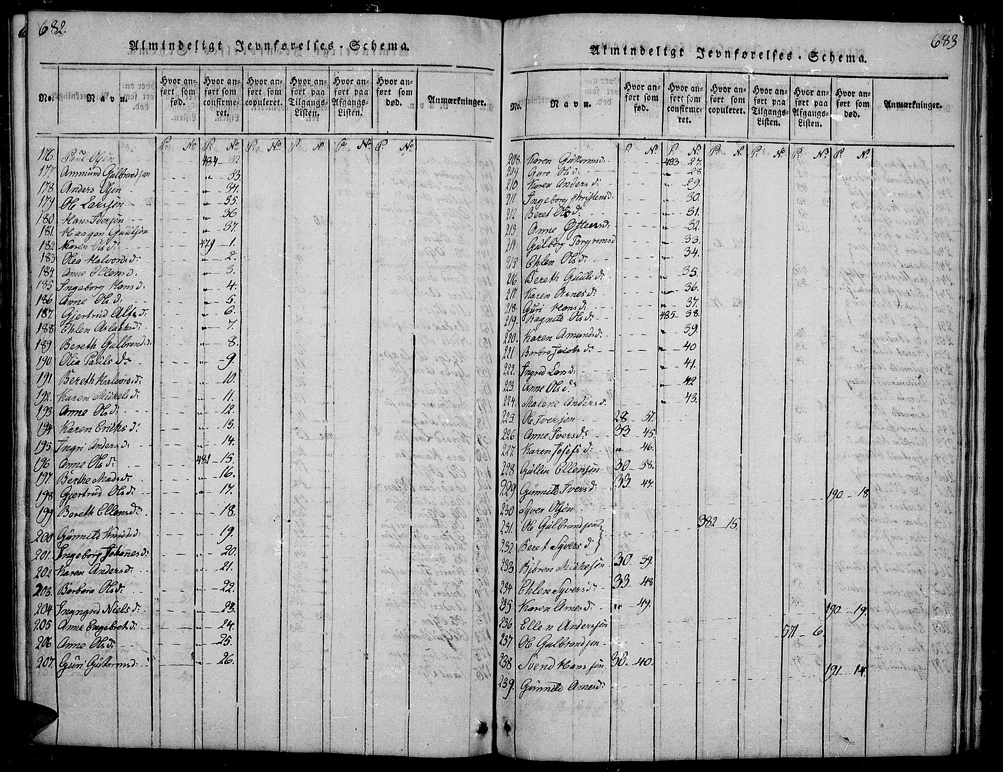 Sør-Aurdal prestekontor, AV/SAH-PREST-128/H/Ha/Hab/L0001: Parish register (copy) no. 1, 1815-1826, p. 682-683