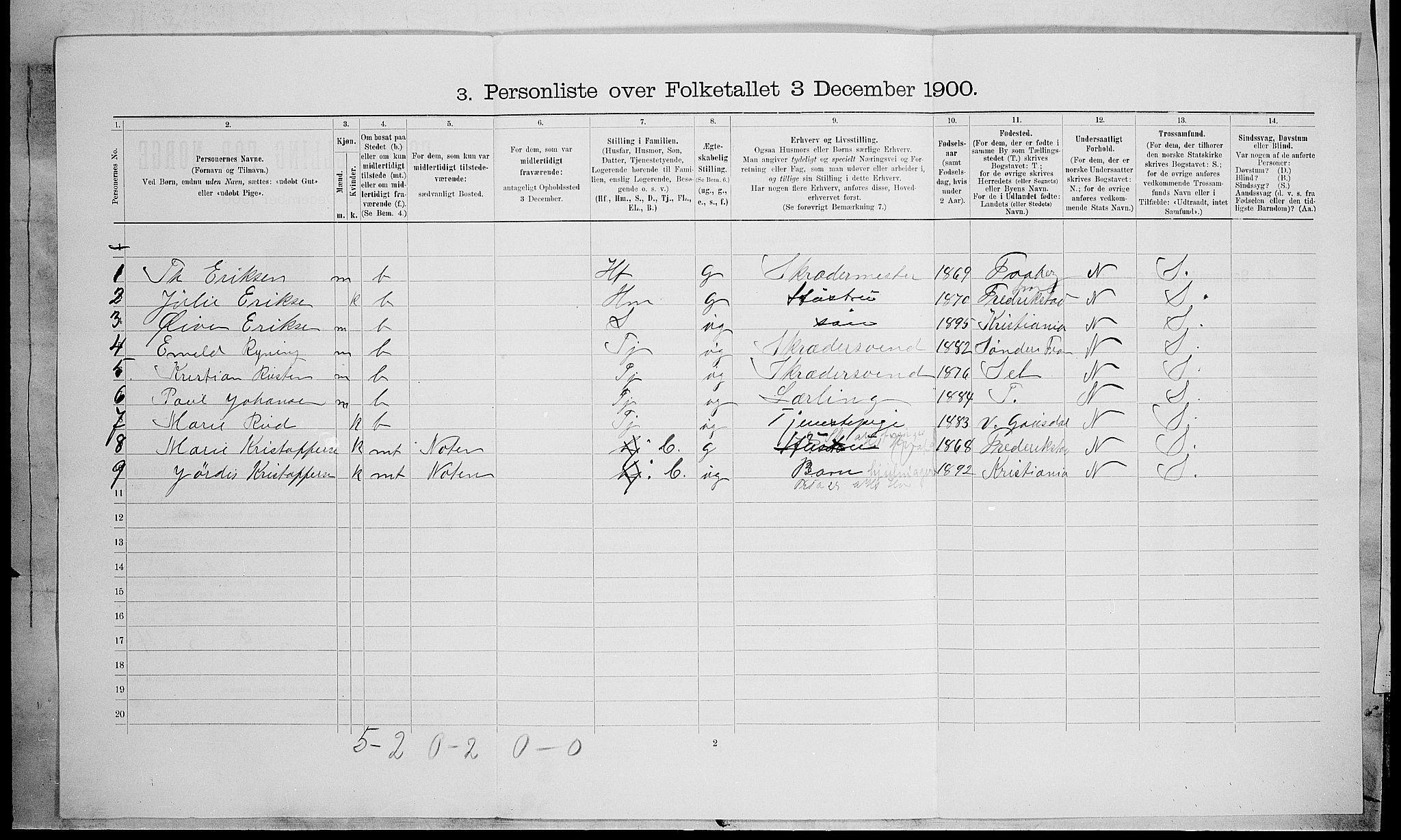 SAH, 1900 census for Lillehammer, 1900, p. 616