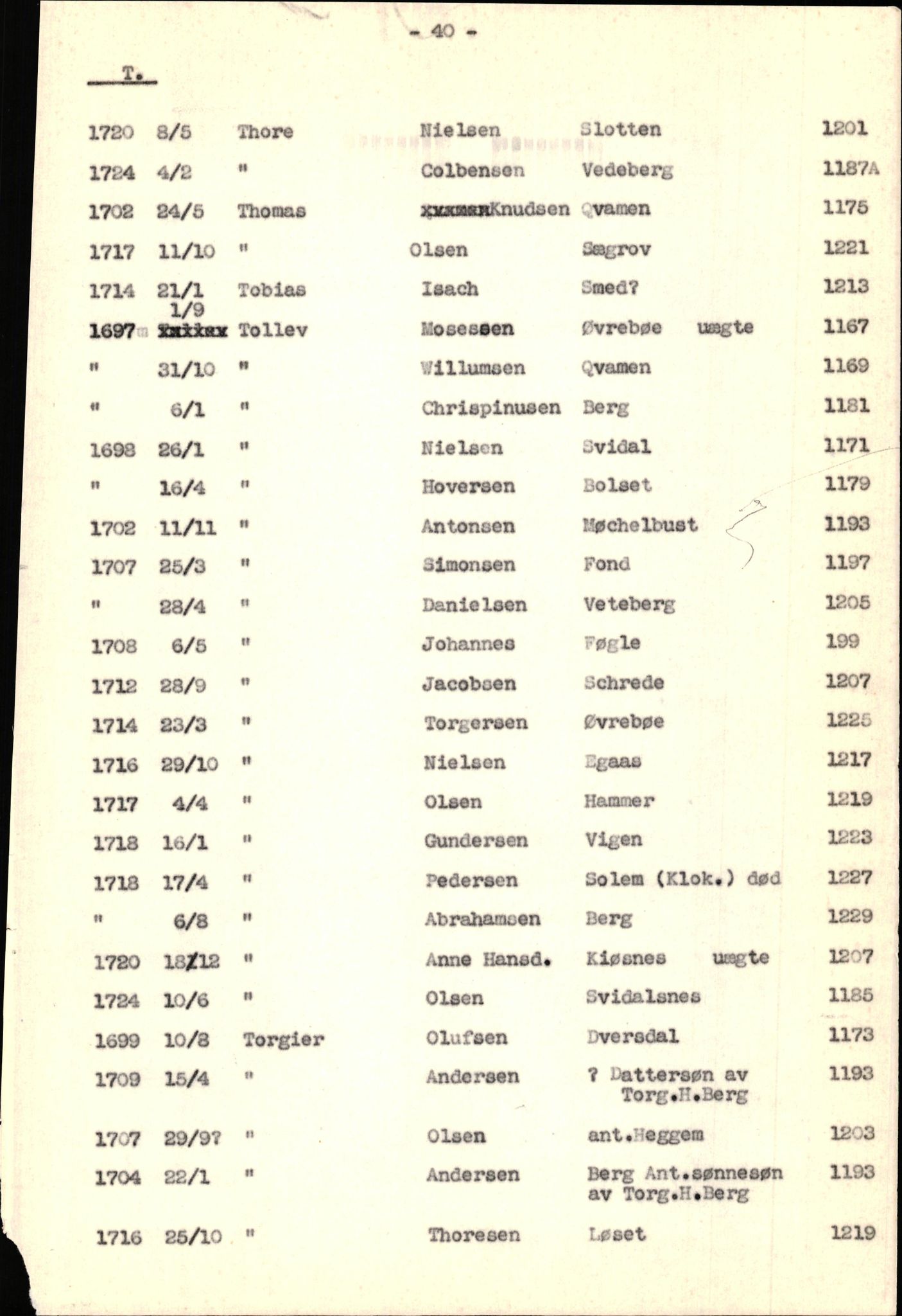 Samling av fulltekstavskrifter, SAB/FULLTEKST/B/14/0005: Jølster sokneprestembete, ministerialbok nr. A 1, 1696-1728, p. 175