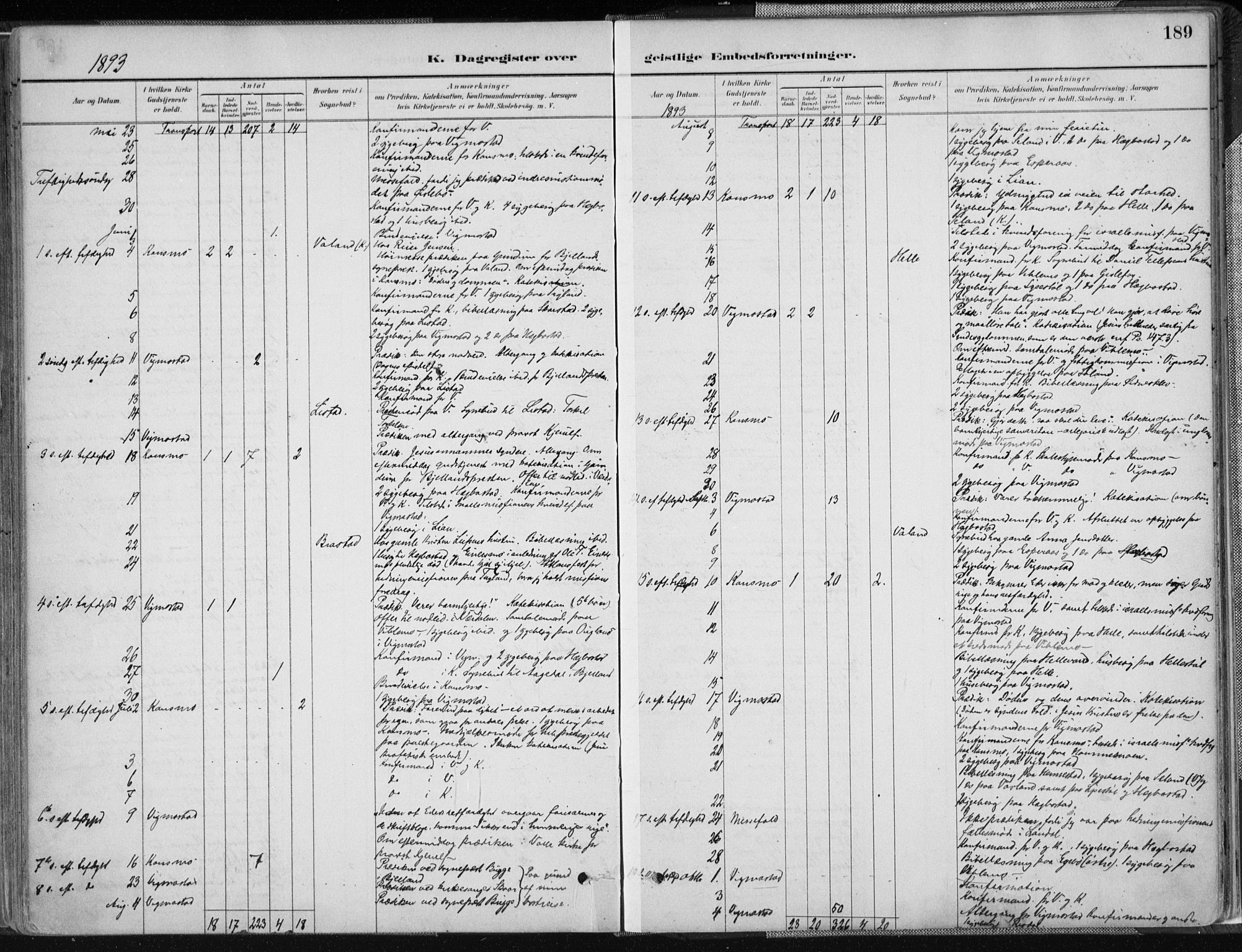 Nord-Audnedal sokneprestkontor, AV/SAK-1111-0032/F/Fa/Fab/L0003: Parish register (official) no. A 3, 1882-1900, p. 189